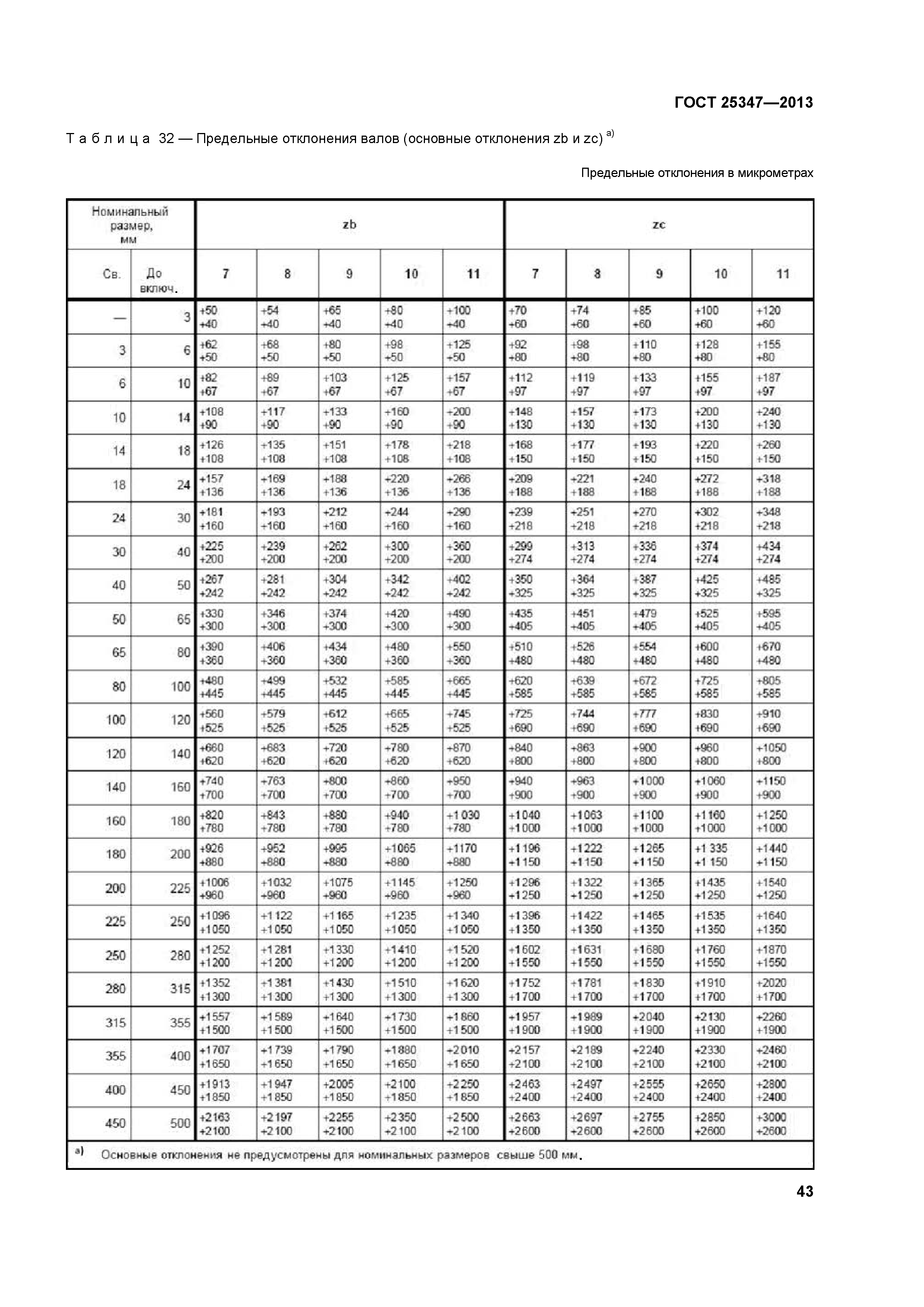 ГОСТ 25347-2013