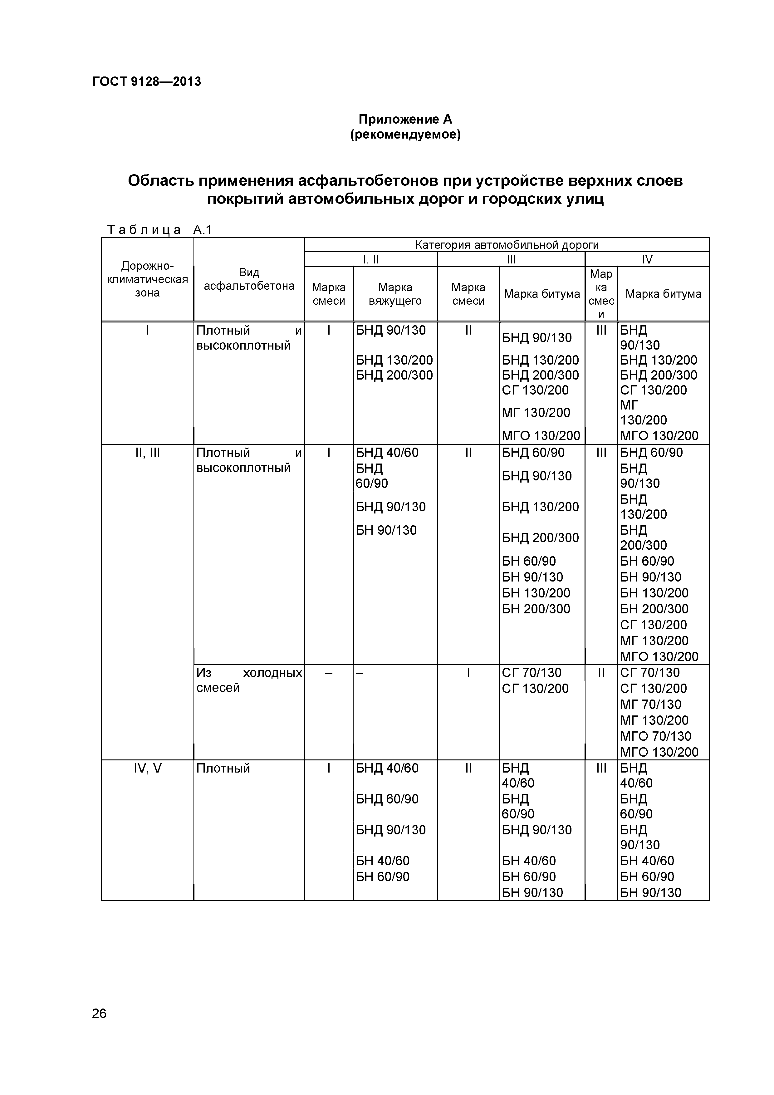 ГОСТ 9128-2013