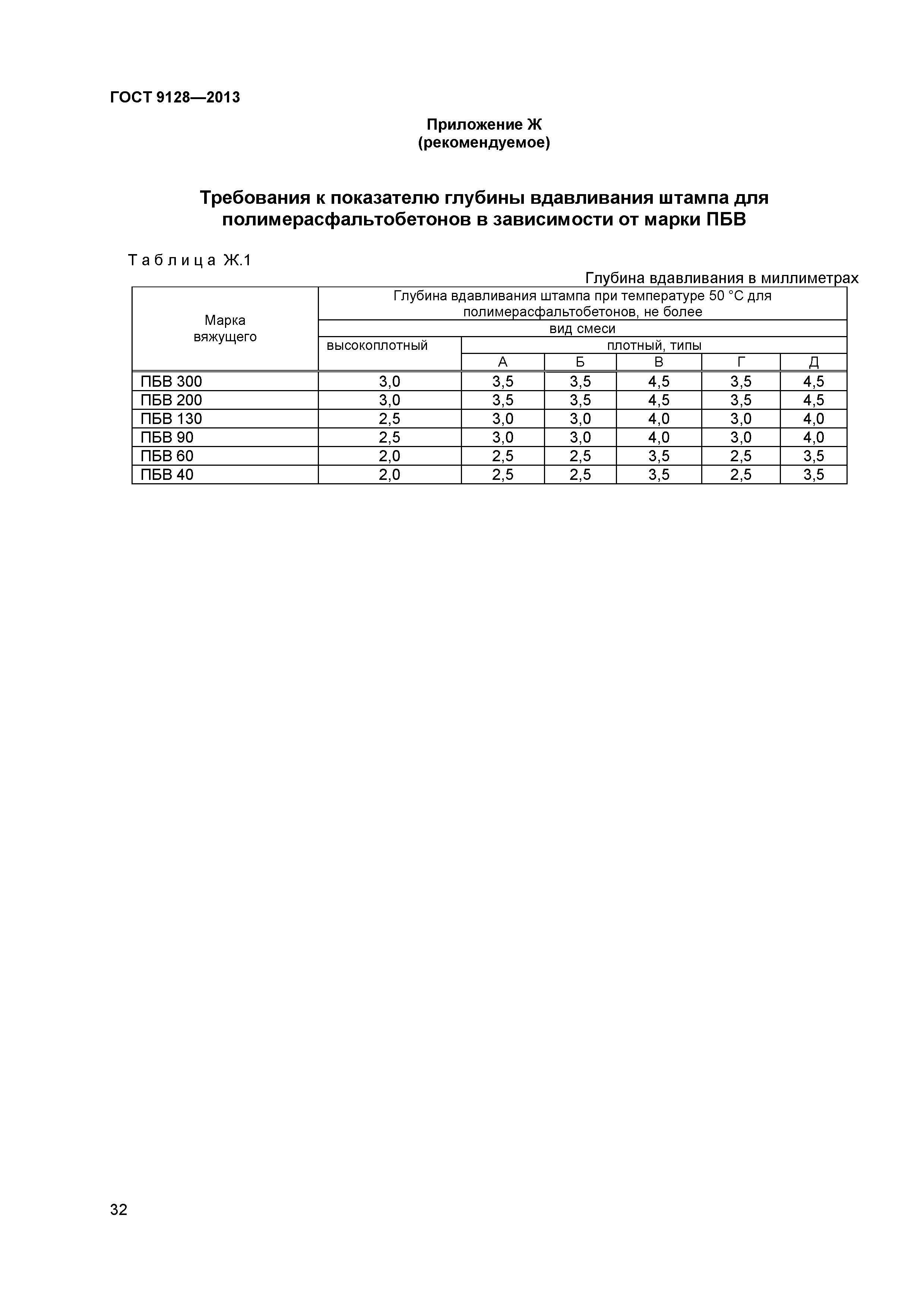 ГОСТ 9128-2013