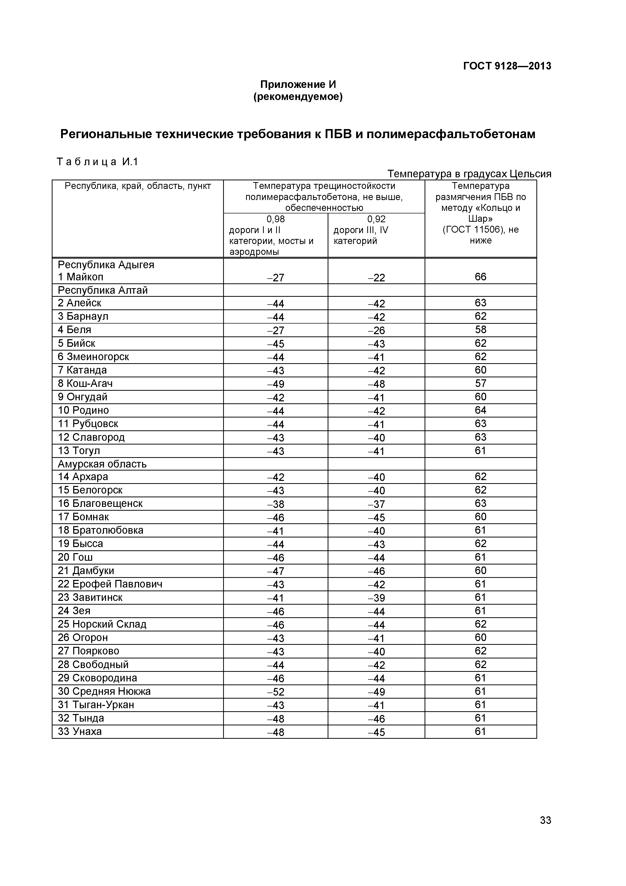 ГОСТ 9128-2013