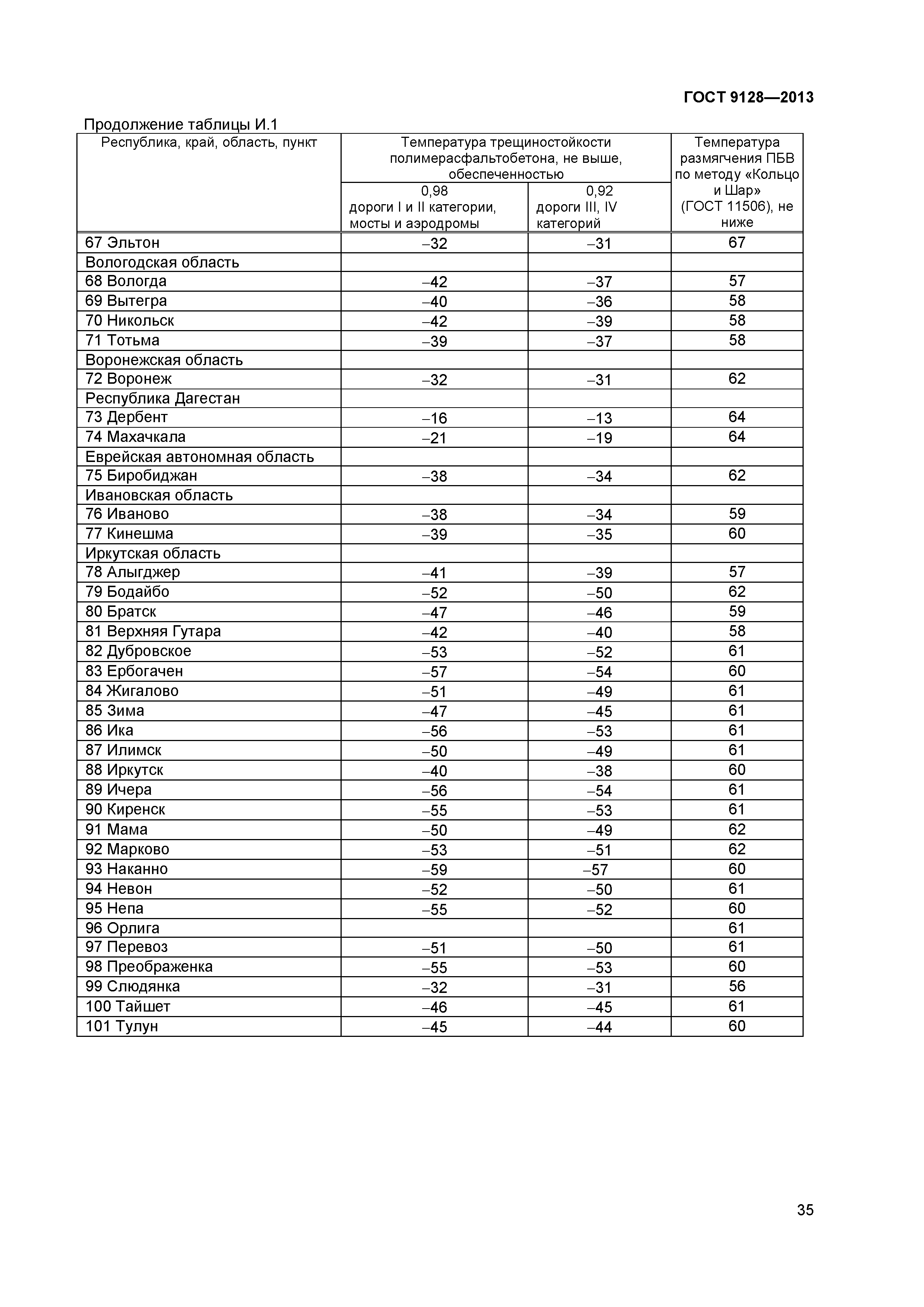 ГОСТ 9128-2013