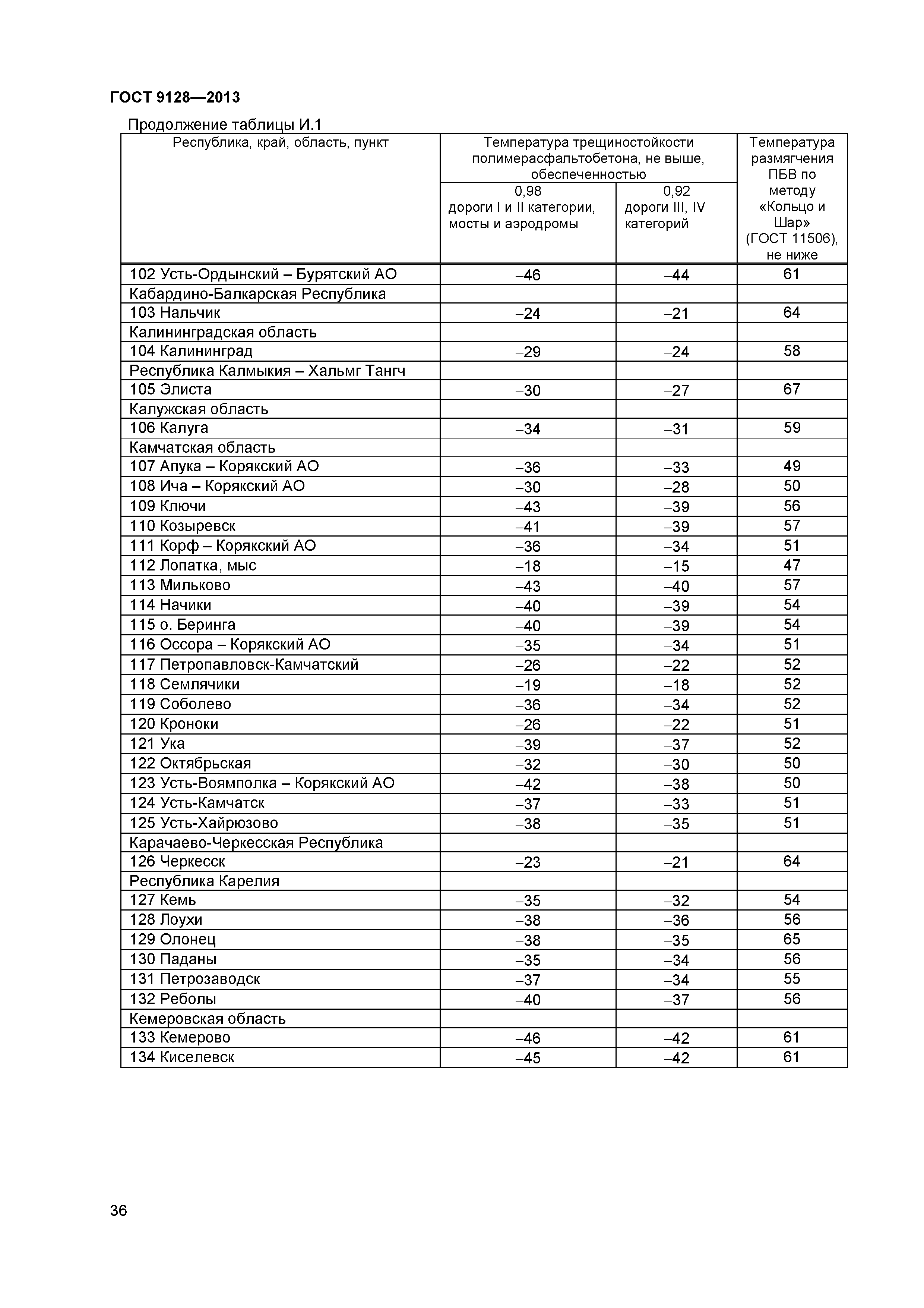 ГОСТ 9128-2013