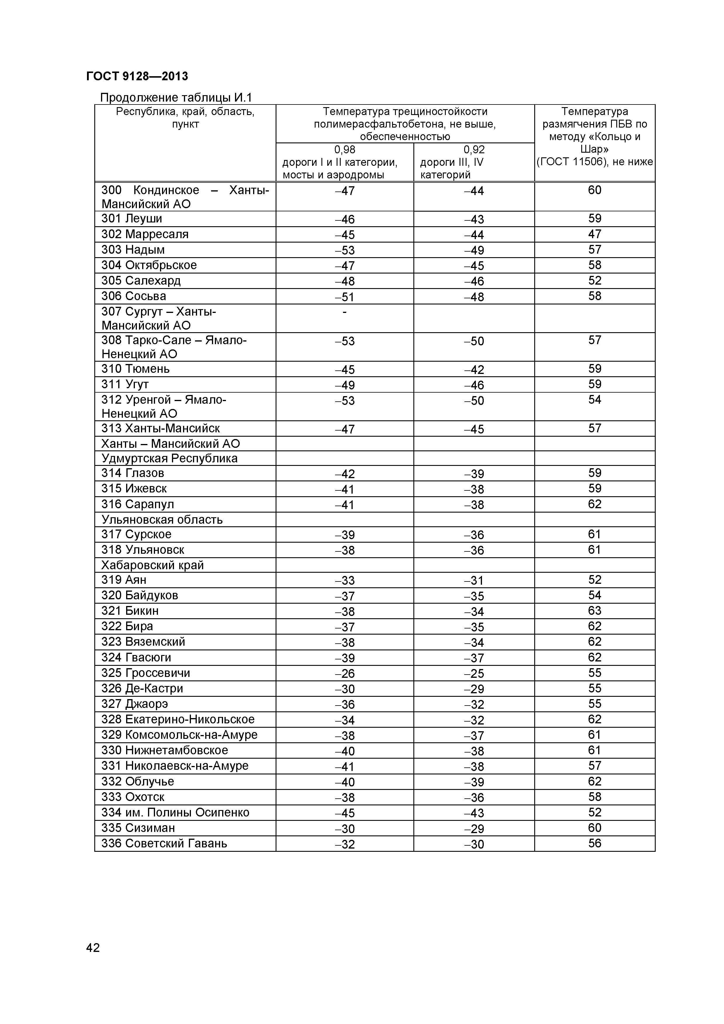 ГОСТ 9128-2013