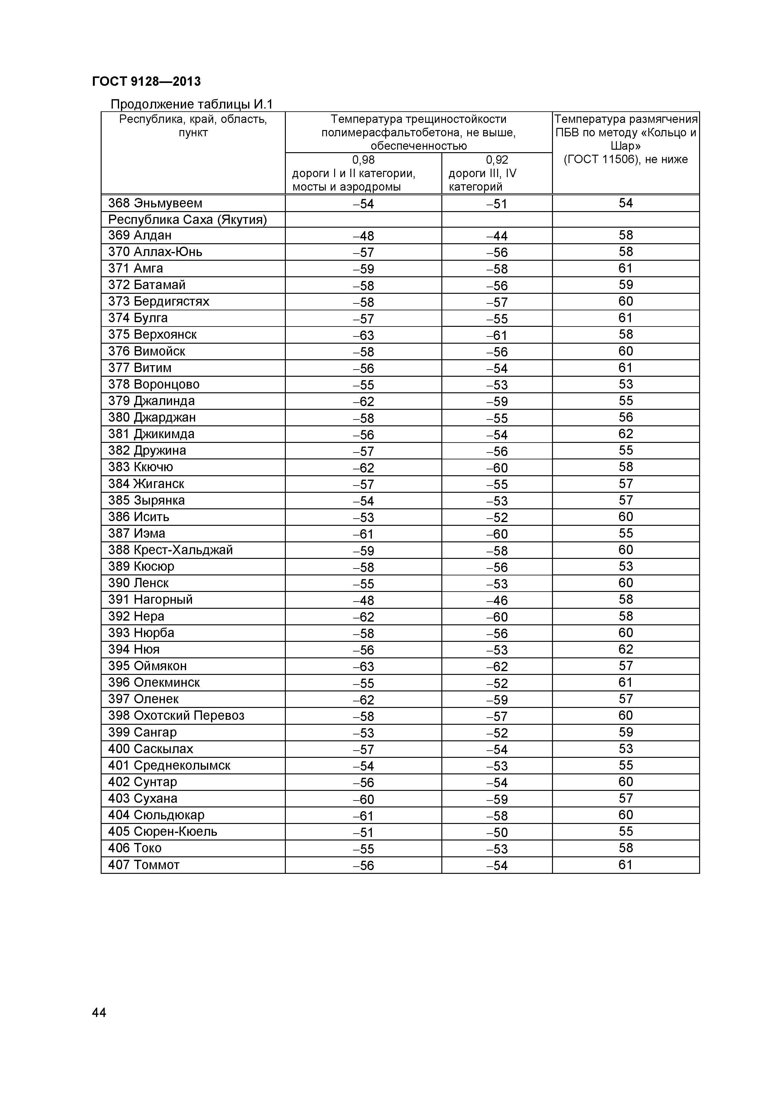 ГОСТ 9128-2013