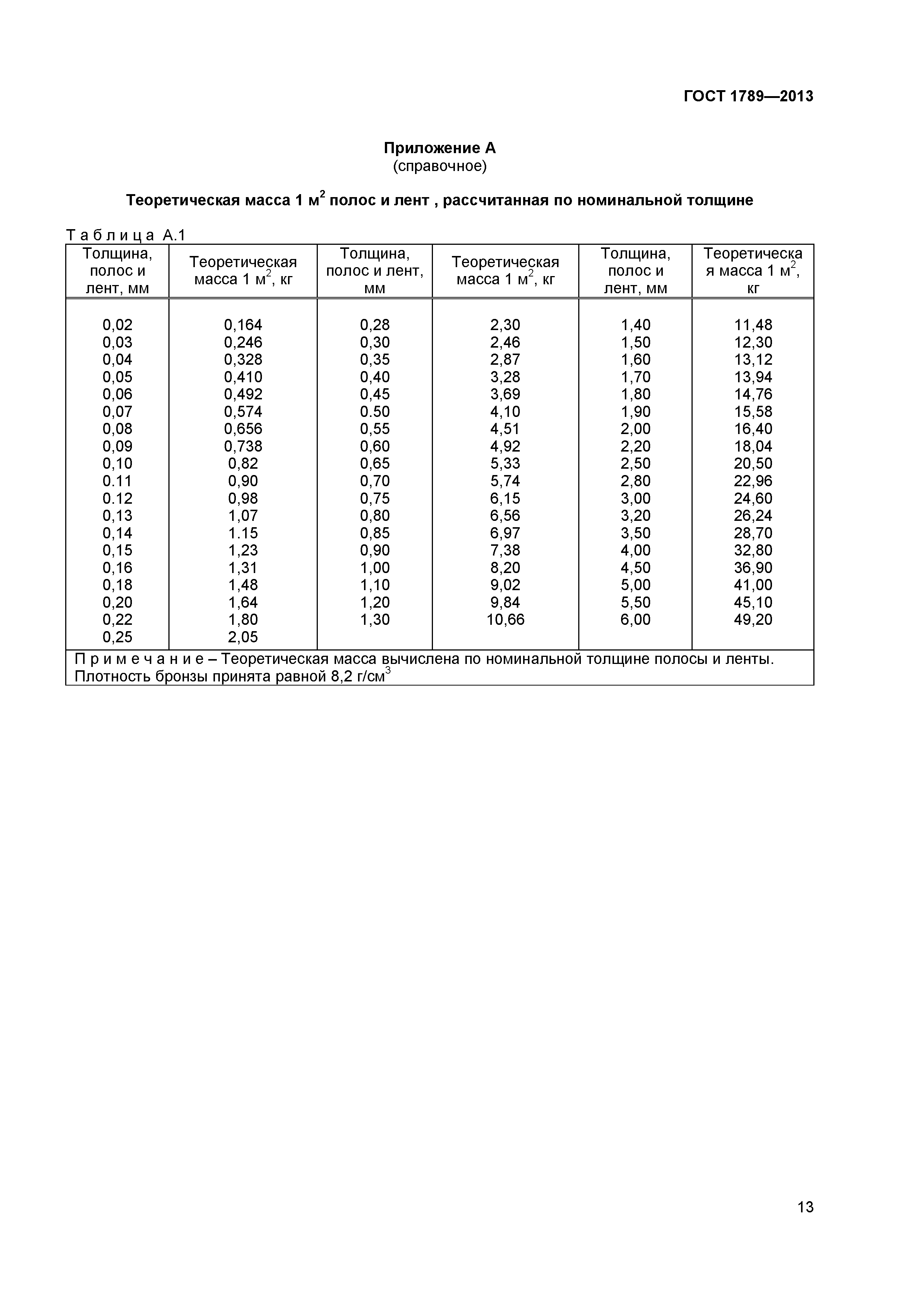 ГОСТ 1789-2013