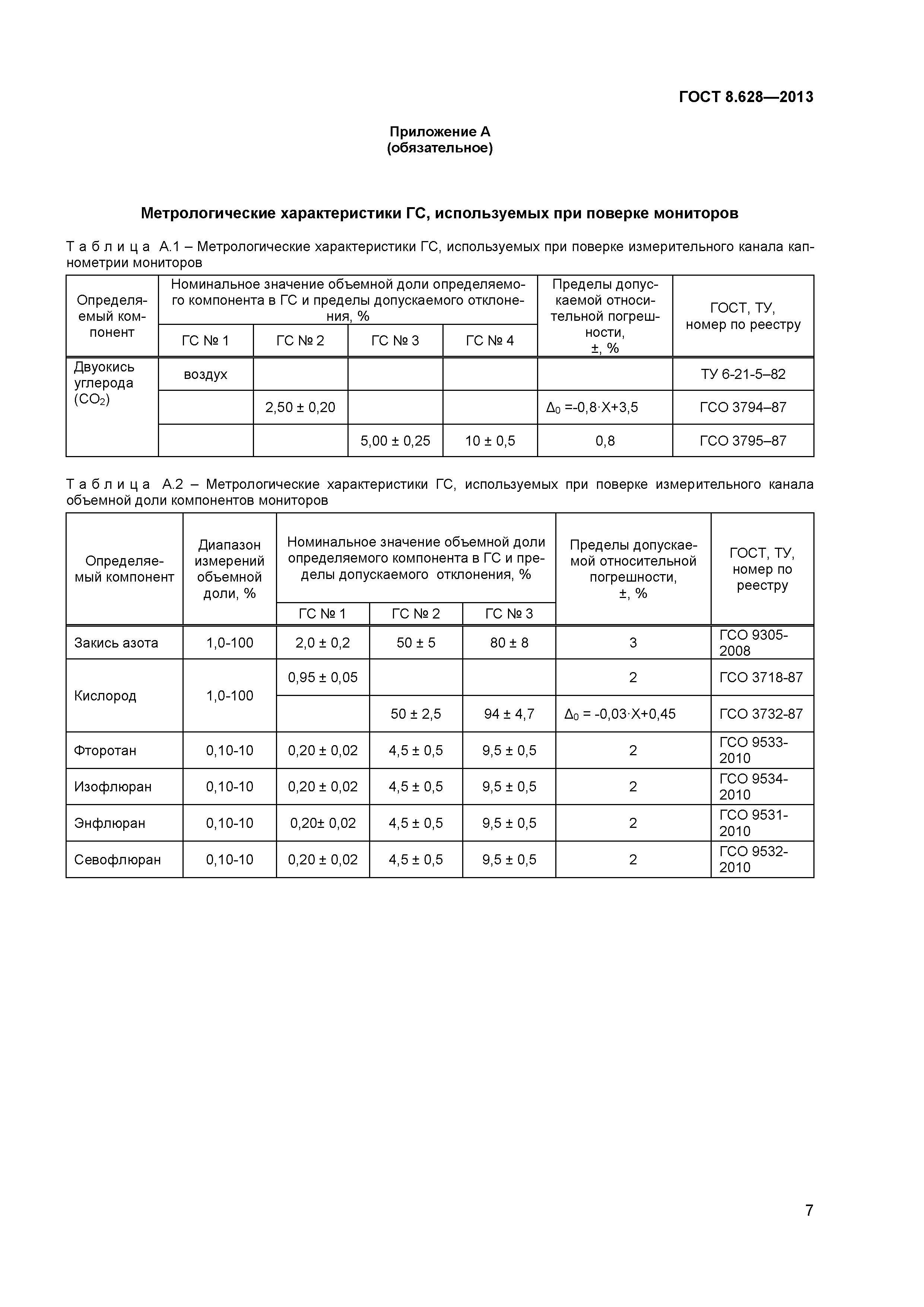 ГОСТ 8.628-2013