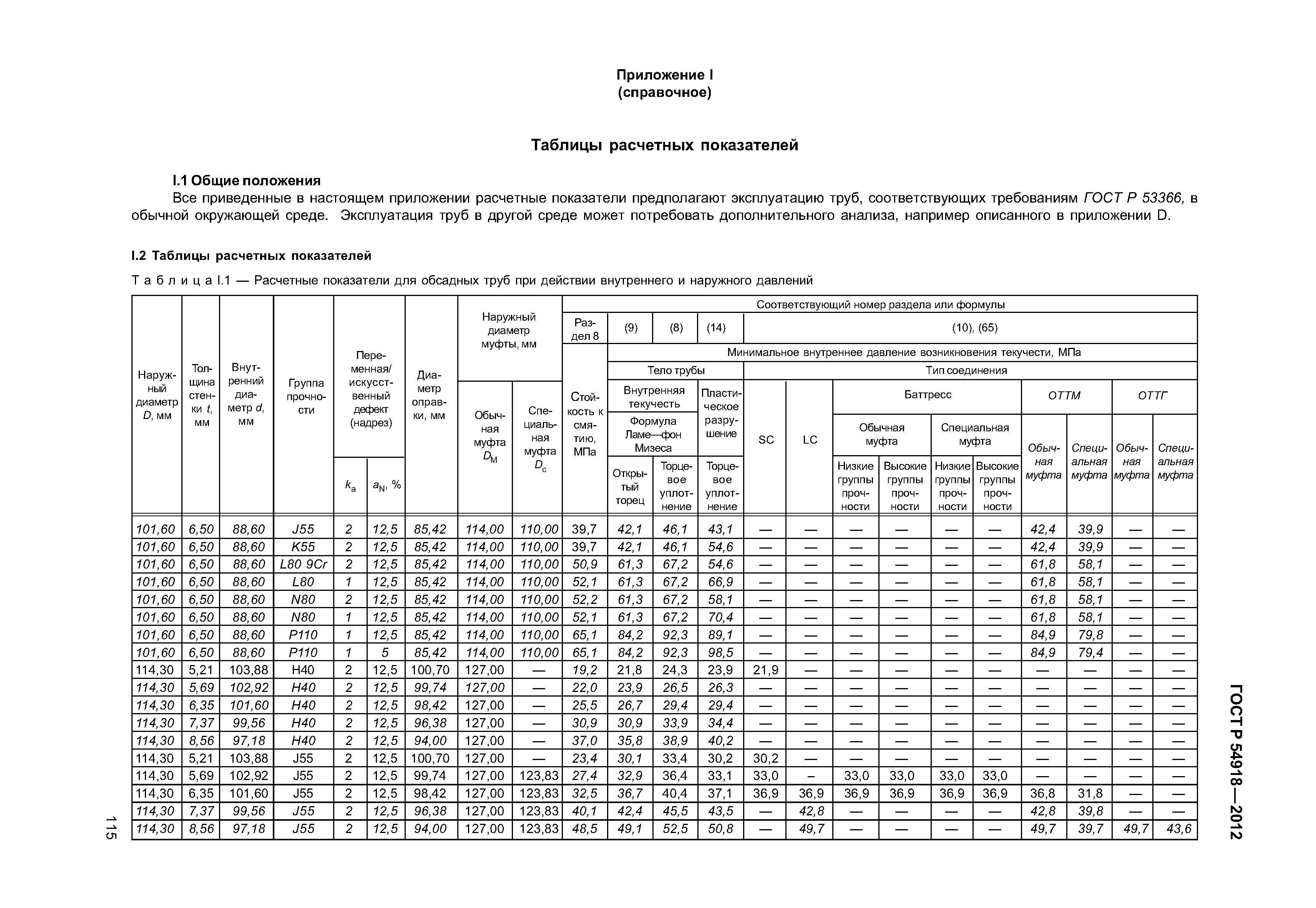 ГОСТ Р 54918-2012