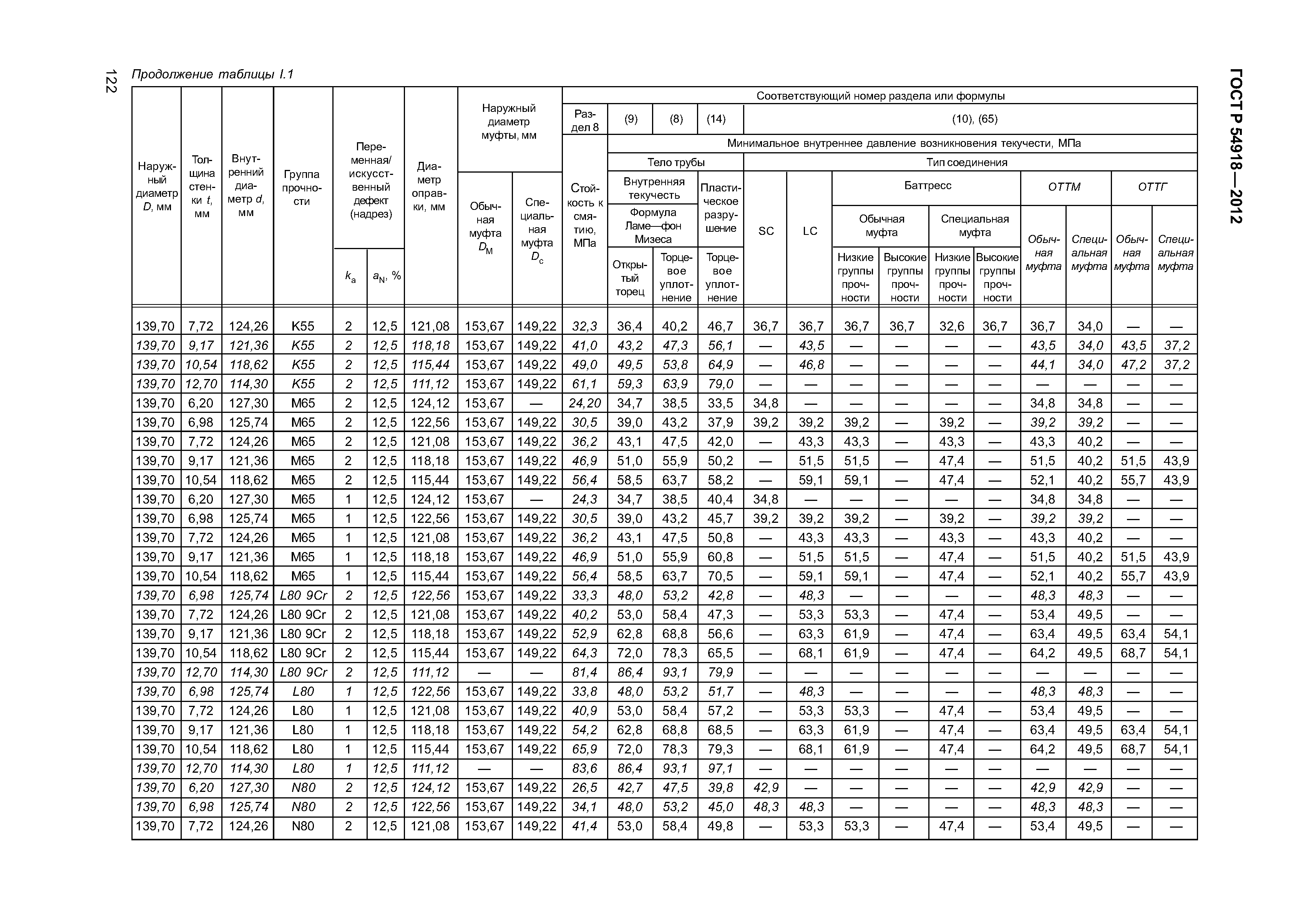 ГОСТ Р 54918-2012