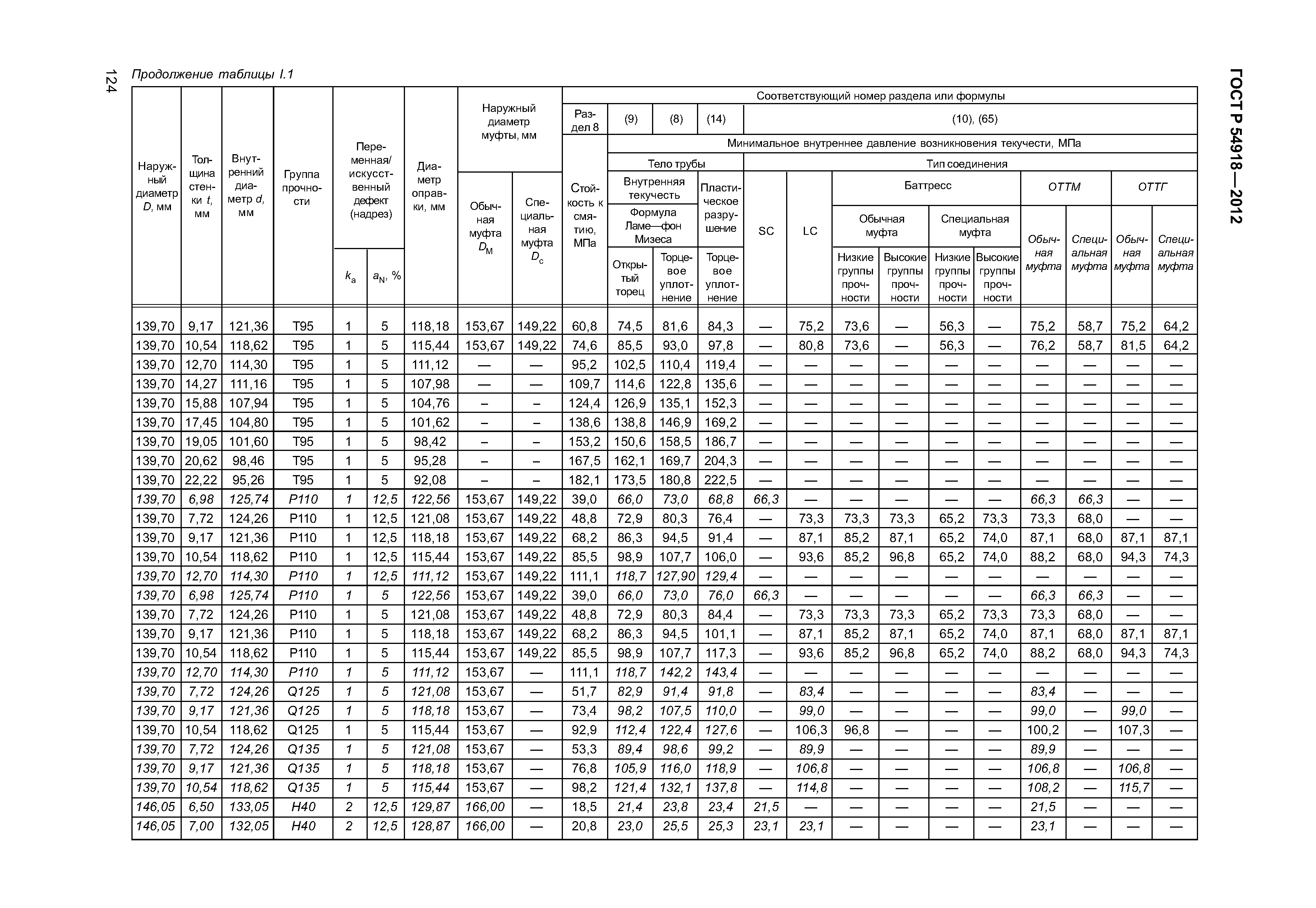 ГОСТ Р 54918-2012