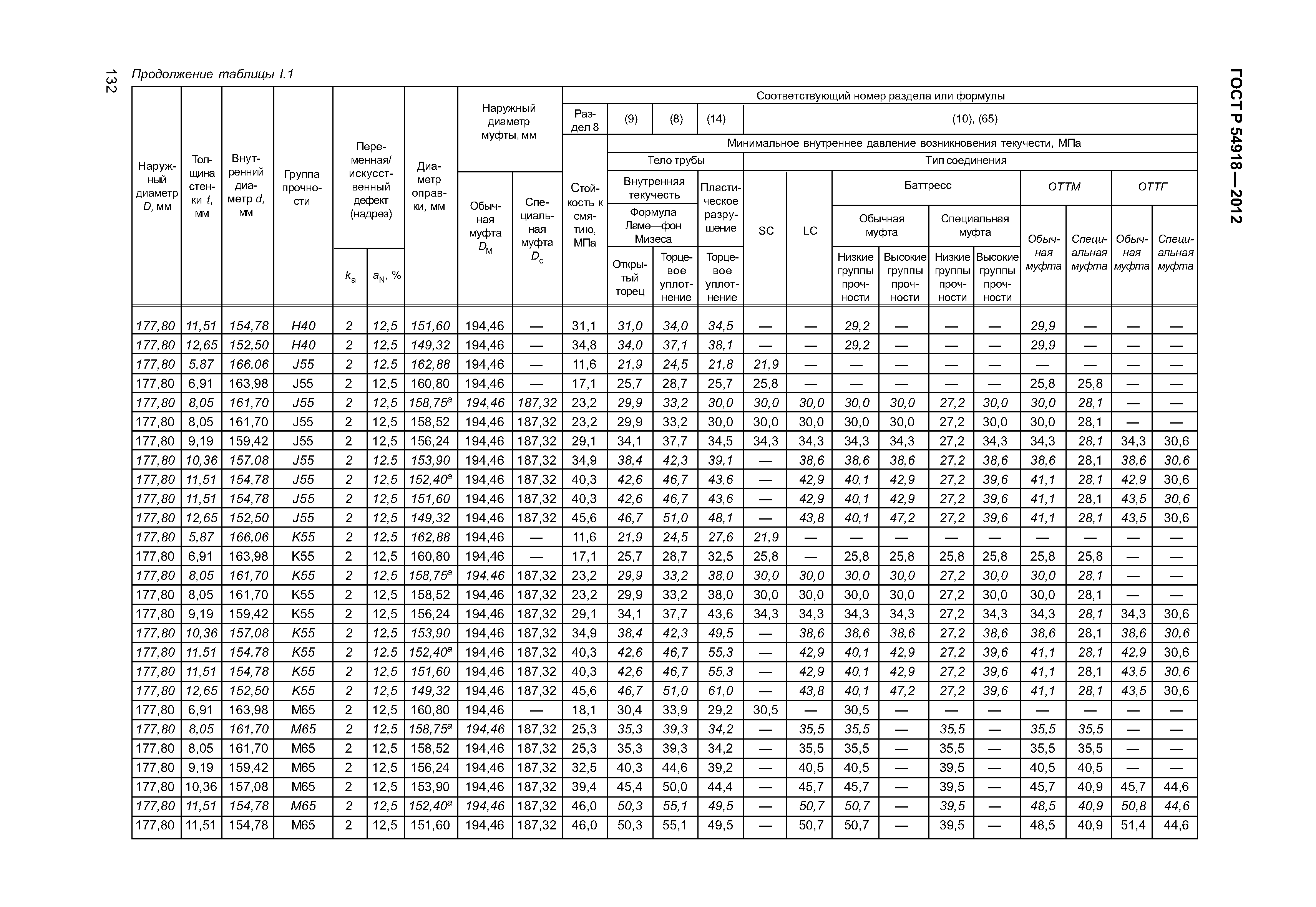 ГОСТ Р 54918-2012