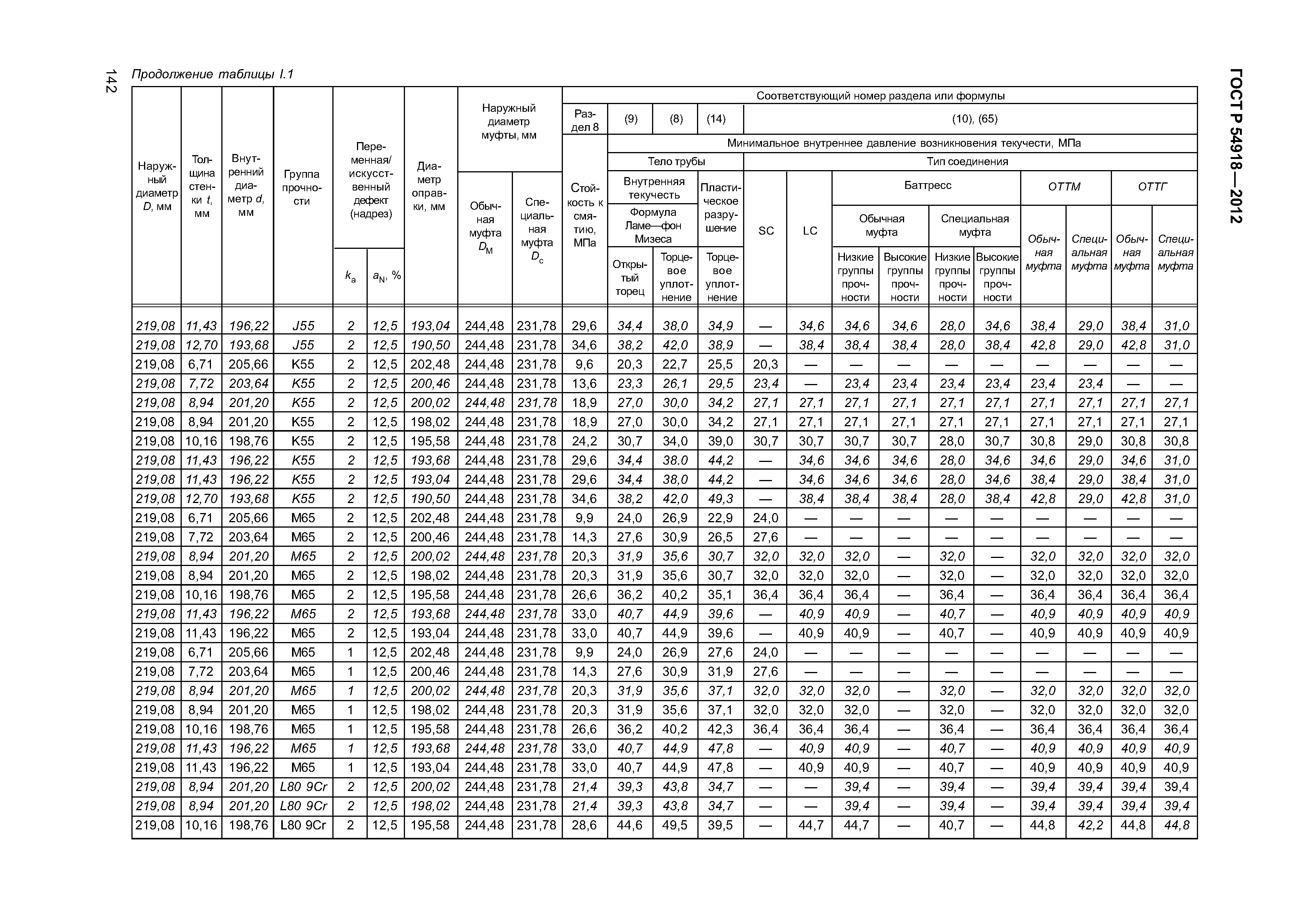 ГОСТ Р 54918-2012