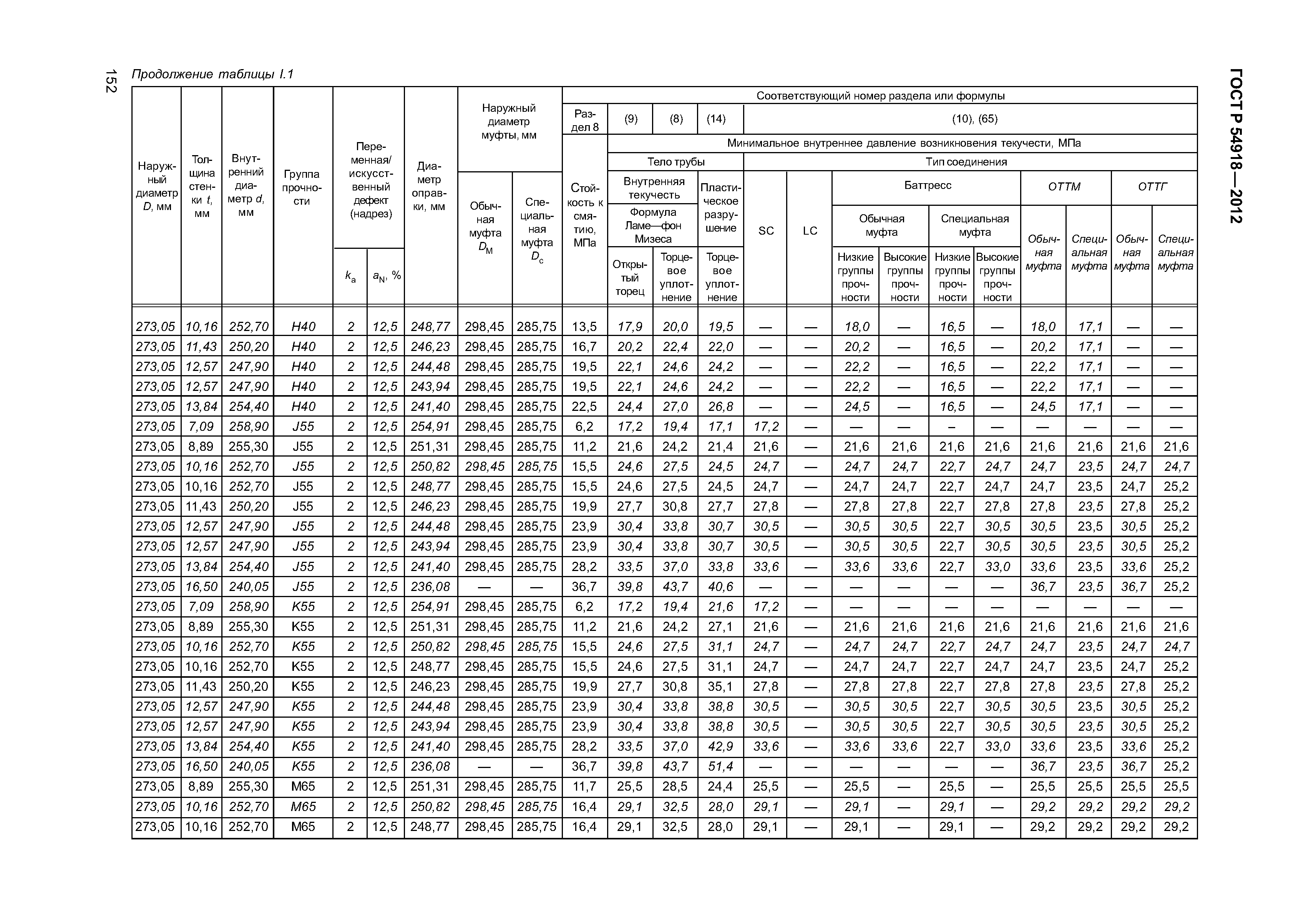 ГОСТ Р 54918-2012