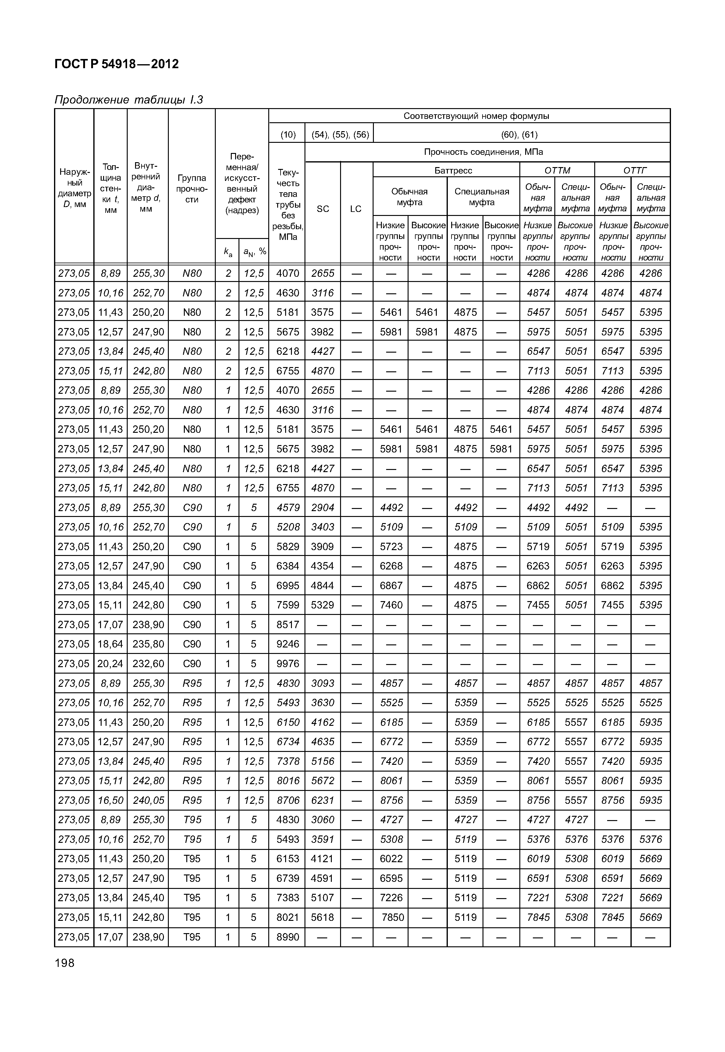 ГОСТ Р 54918-2012