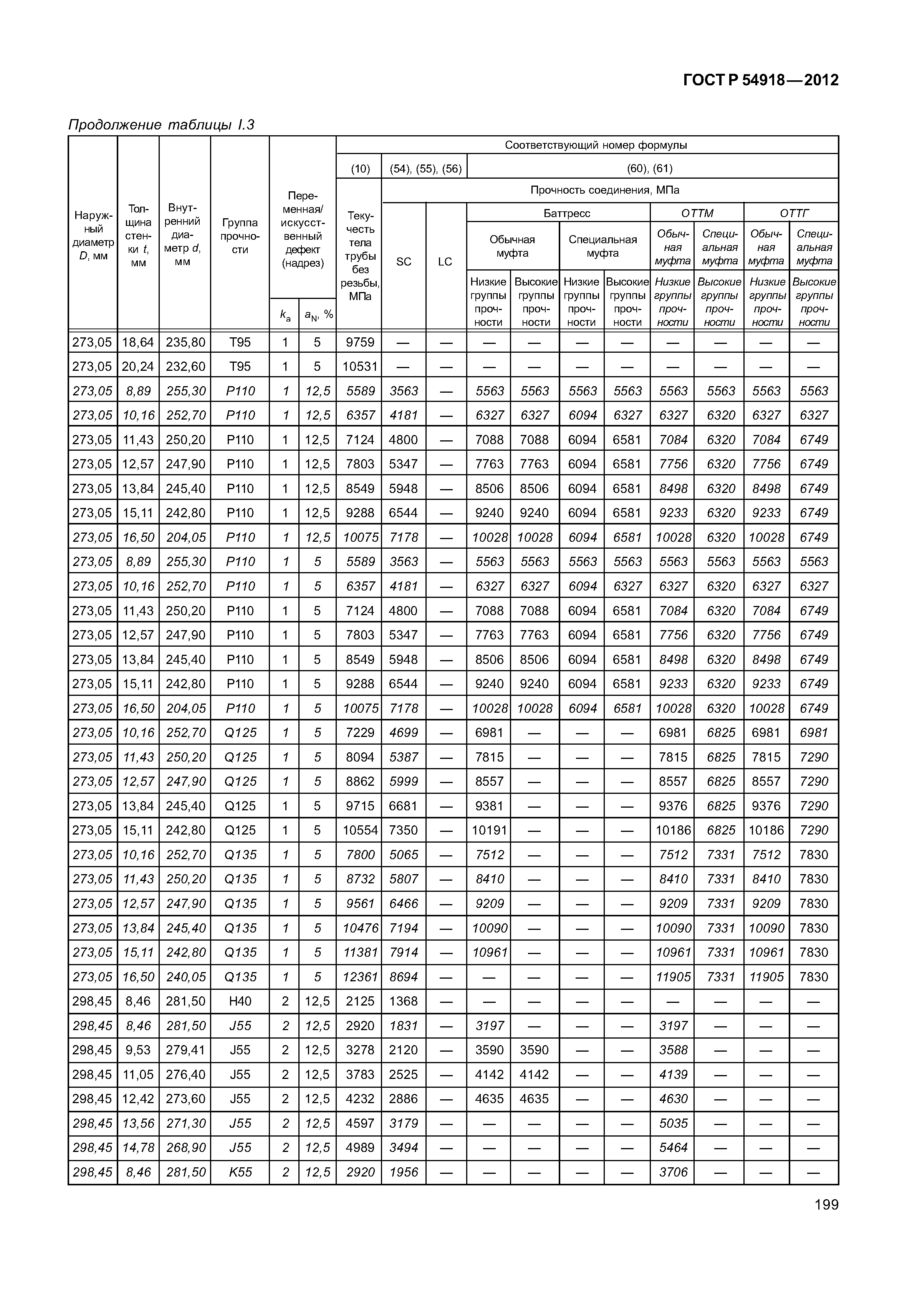 ГОСТ Р 54918-2012