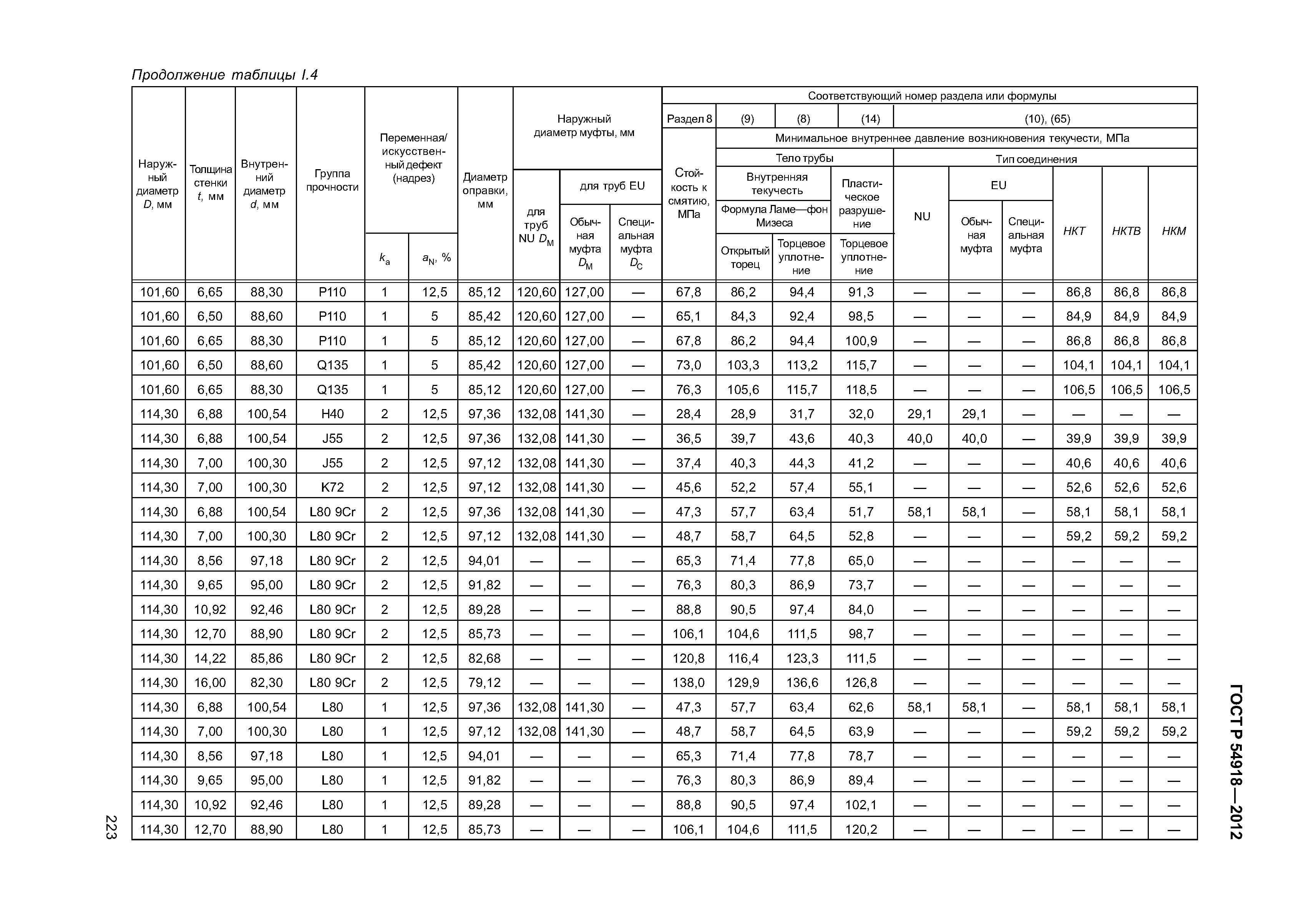 ГОСТ Р 54918-2012
