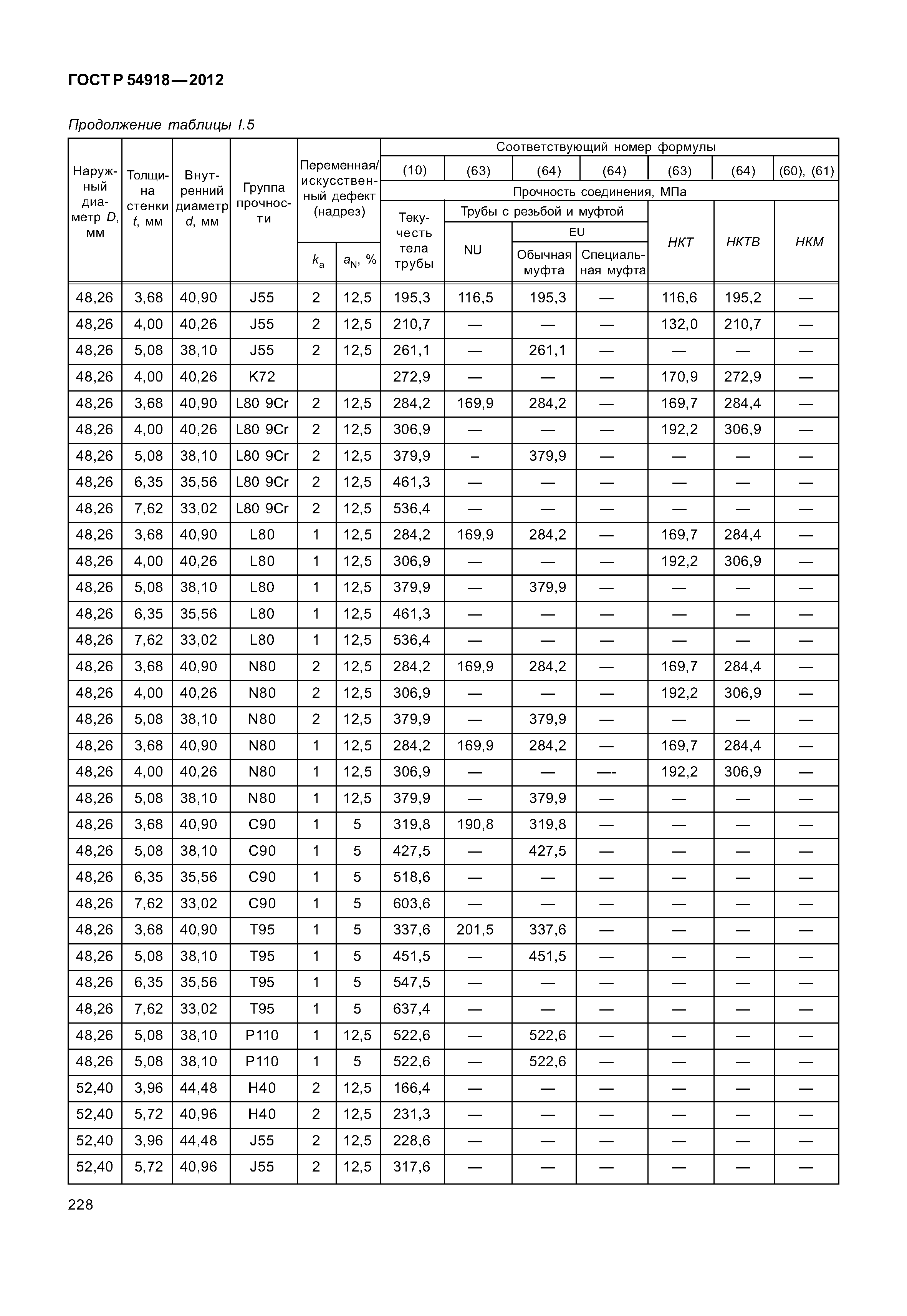 ГОСТ Р 54918-2012