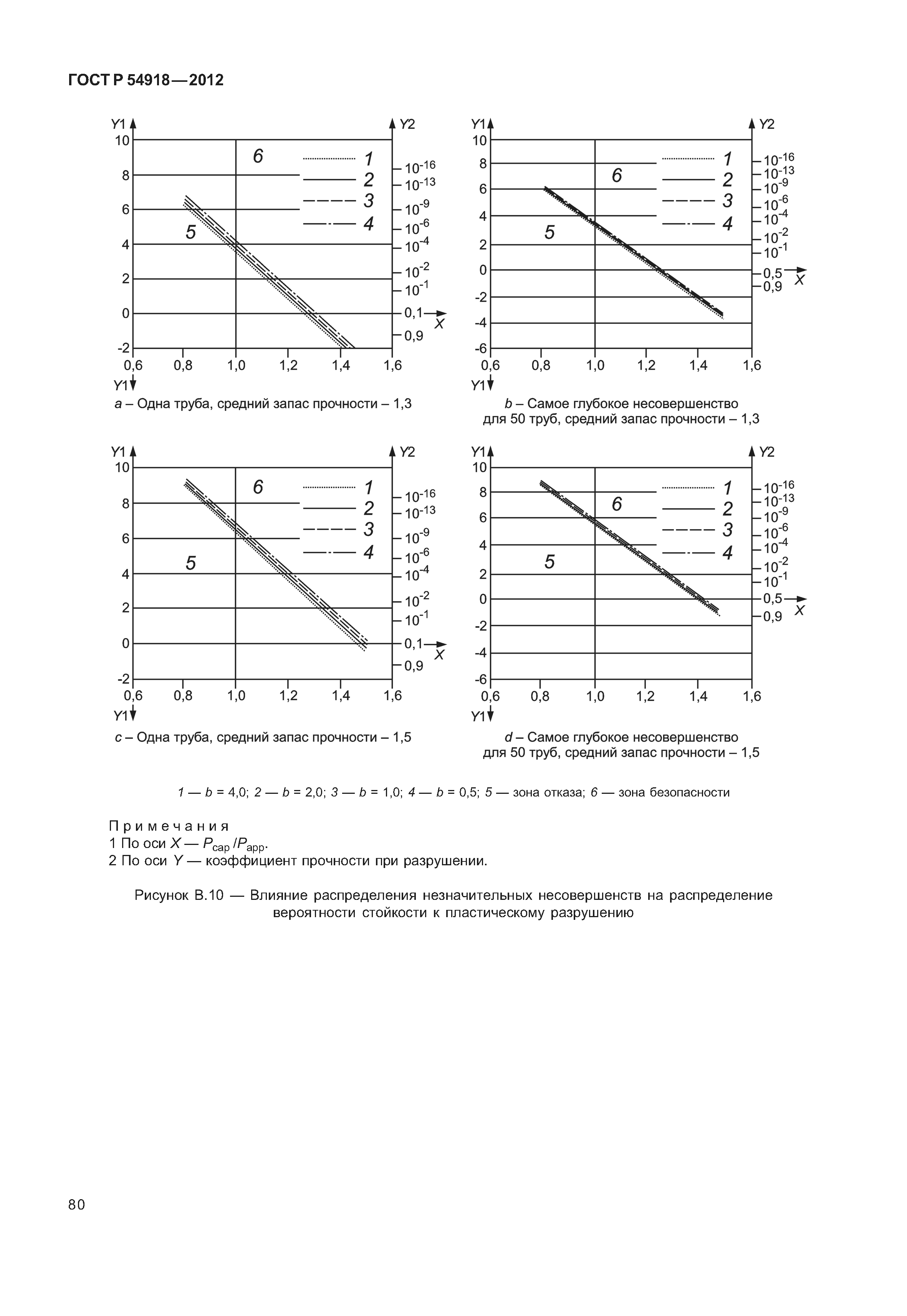 ГОСТ Р 54918-2012