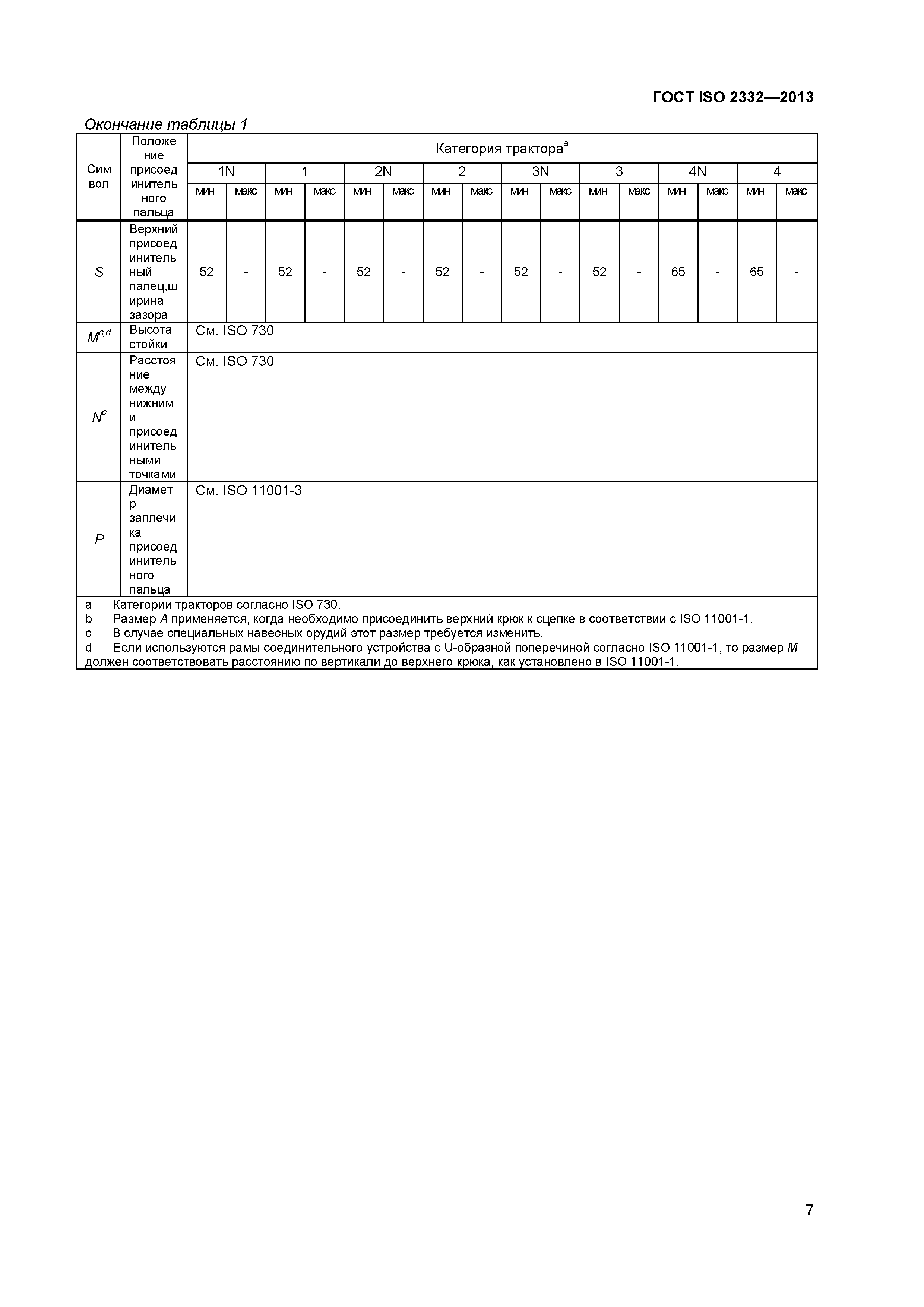 ГОСТ ISO 2332-2013