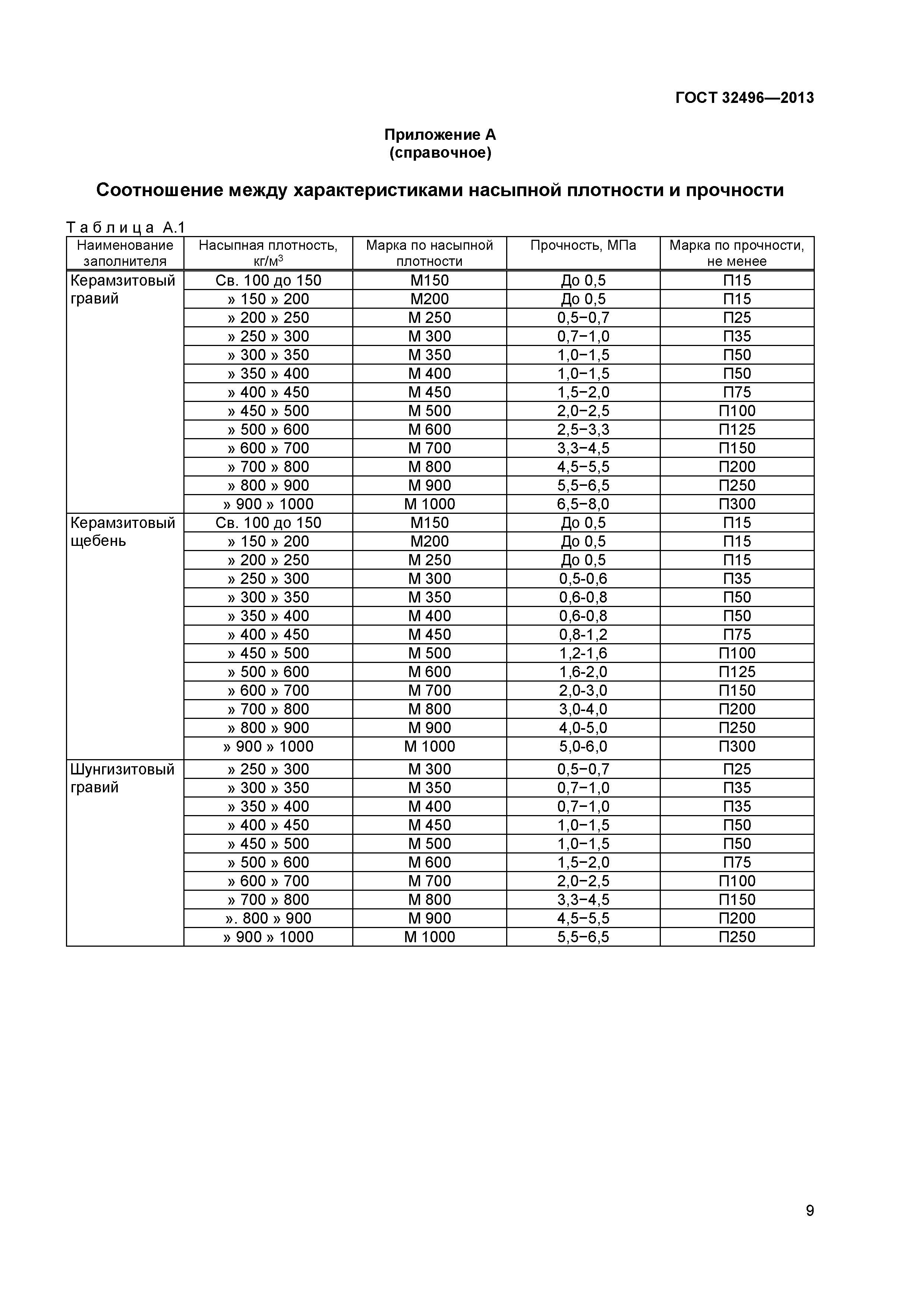 ГОСТ 32496-2013