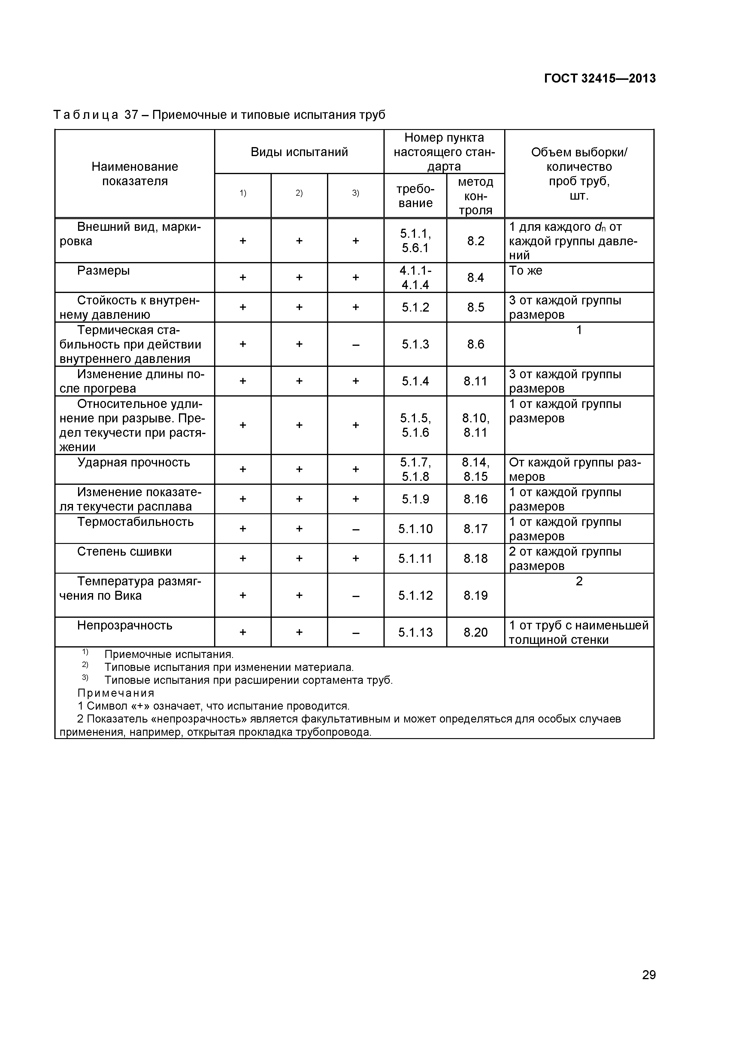 ГОСТ 32415-2013