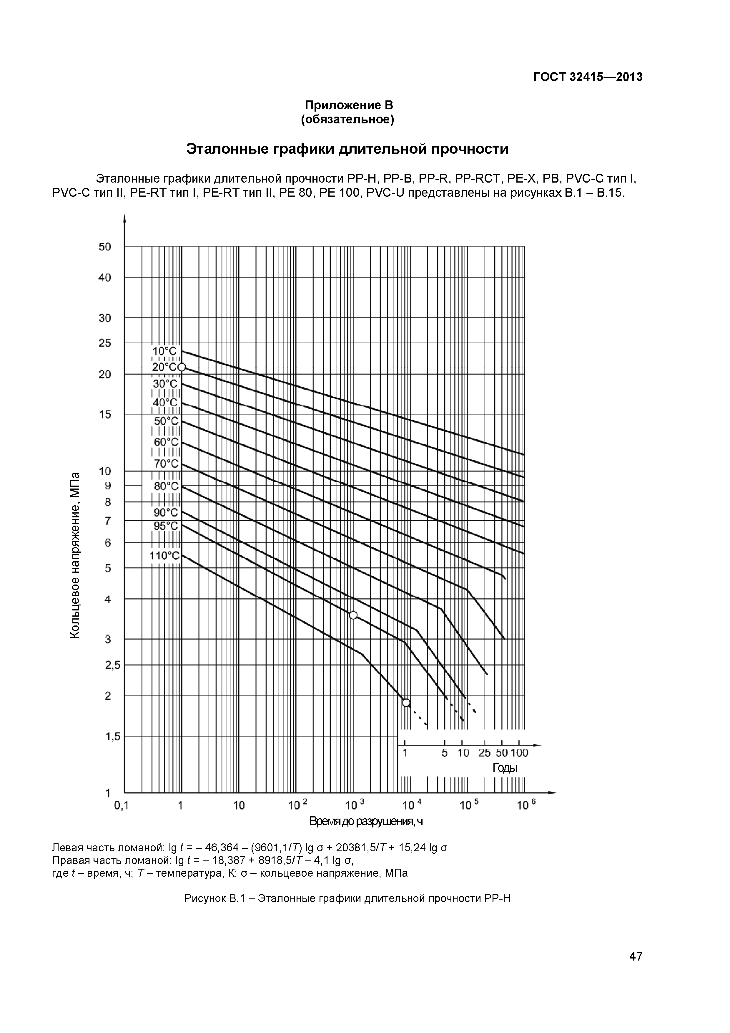 ГОСТ 32415-2013