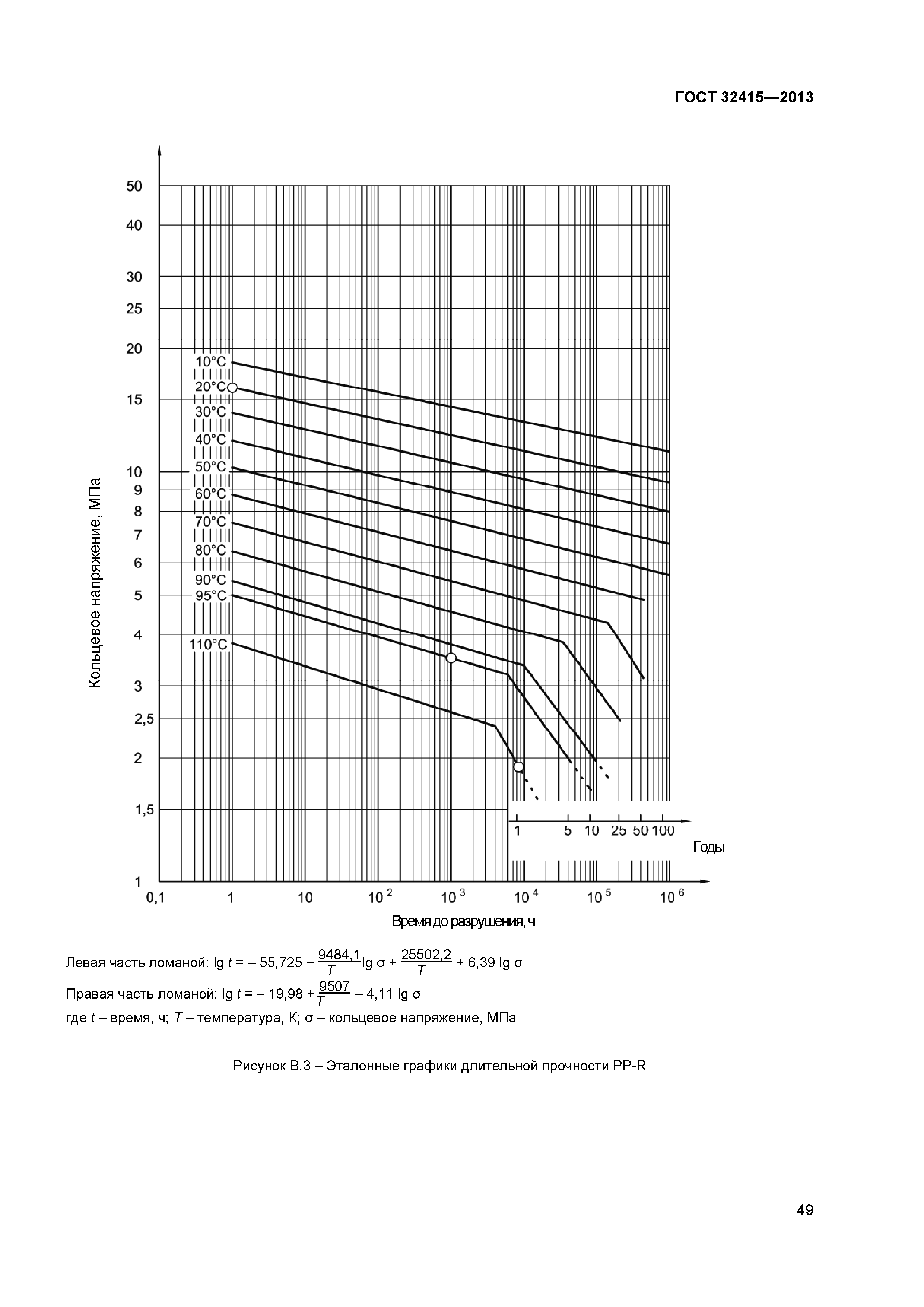 ГОСТ 32415-2013