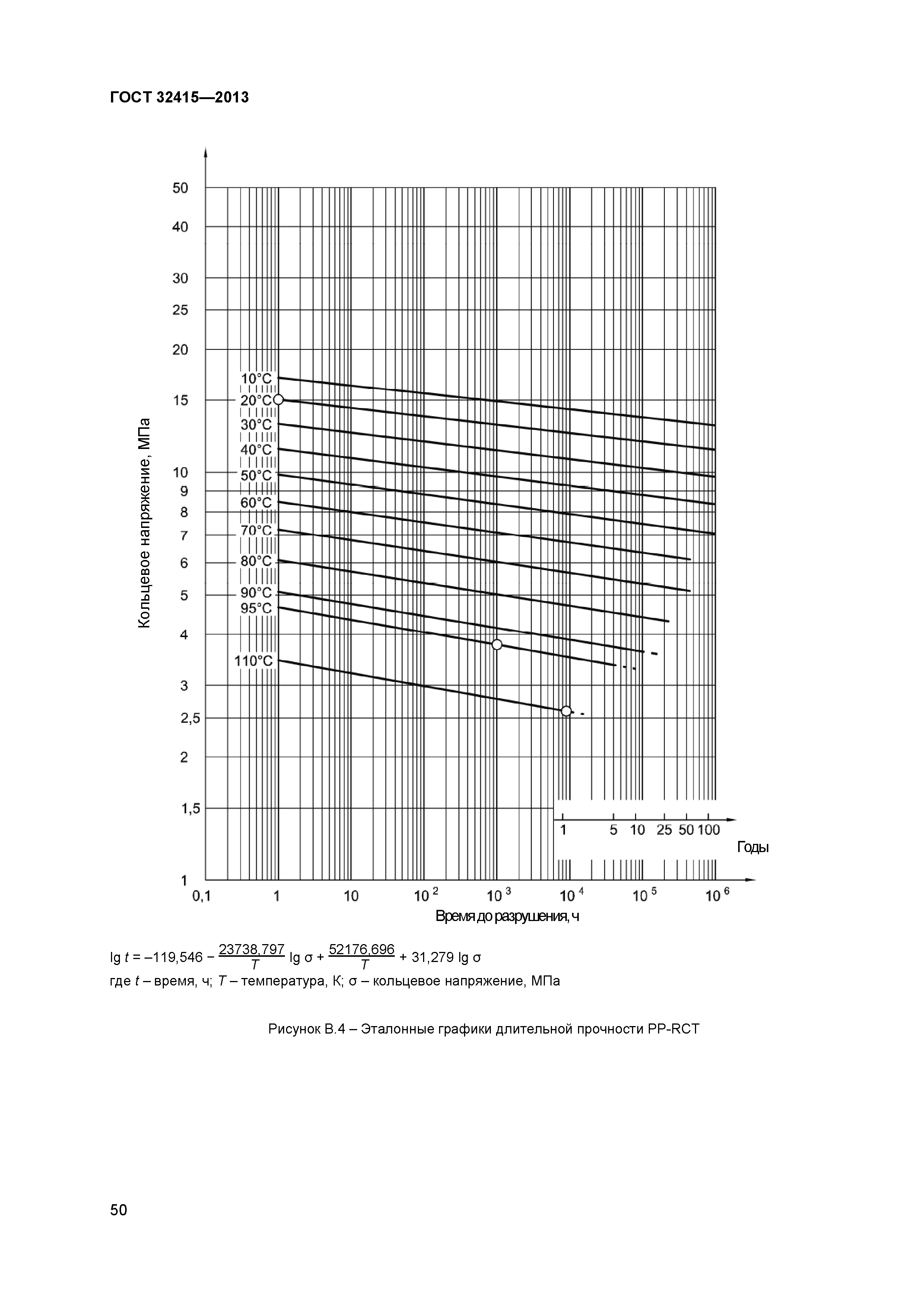 ГОСТ 32415-2013