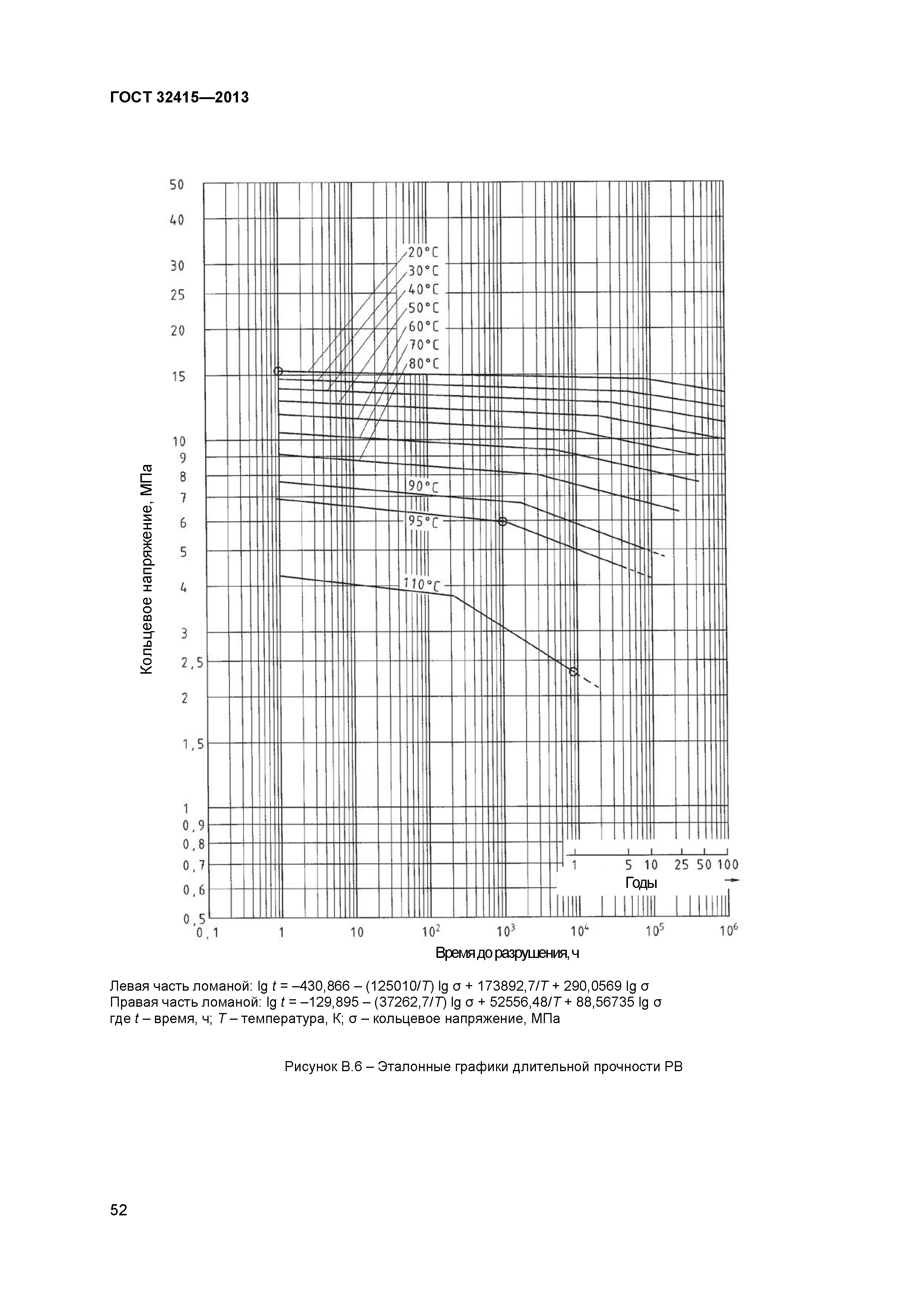 ГОСТ 32415-2013