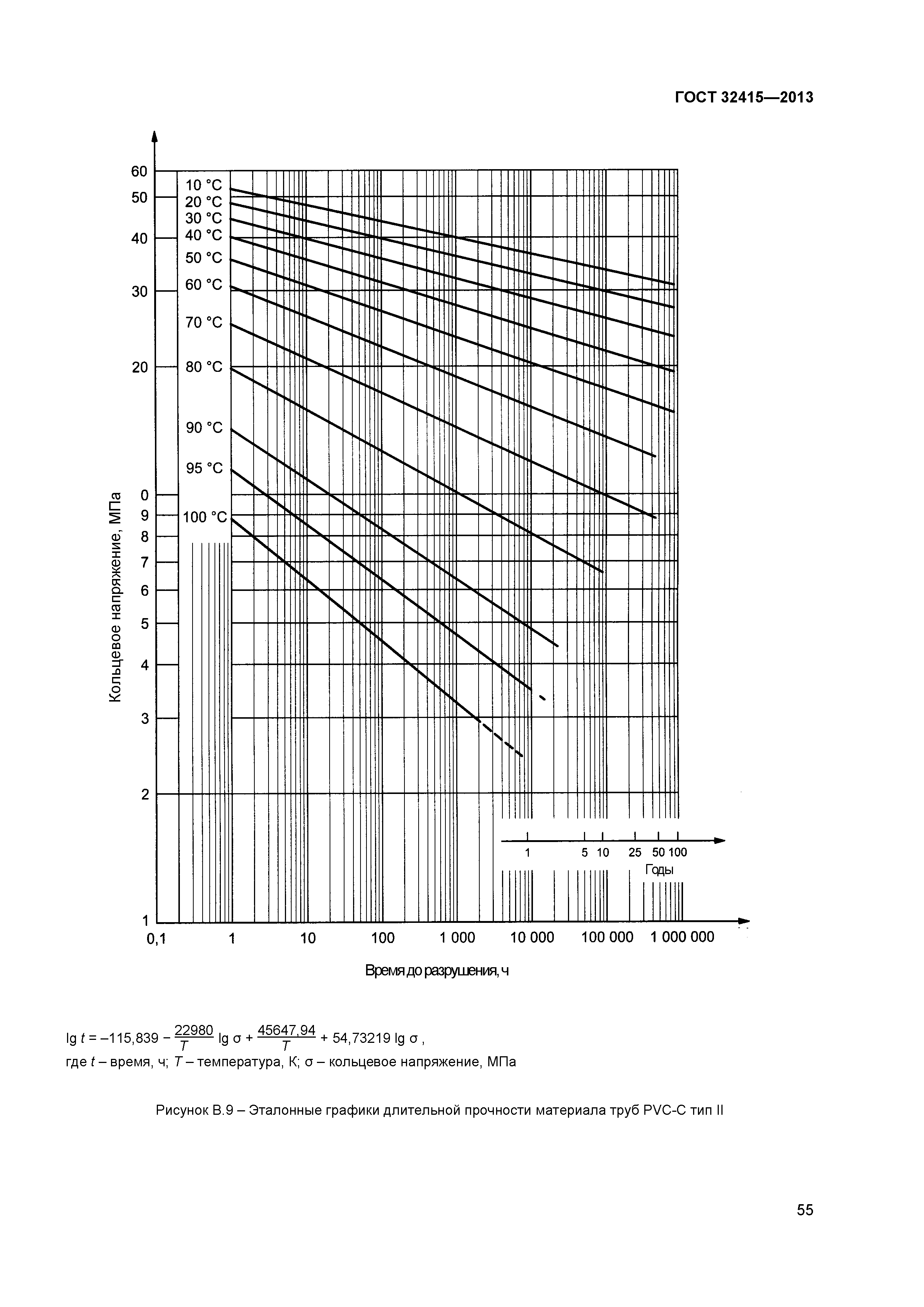 ГОСТ 32415-2013