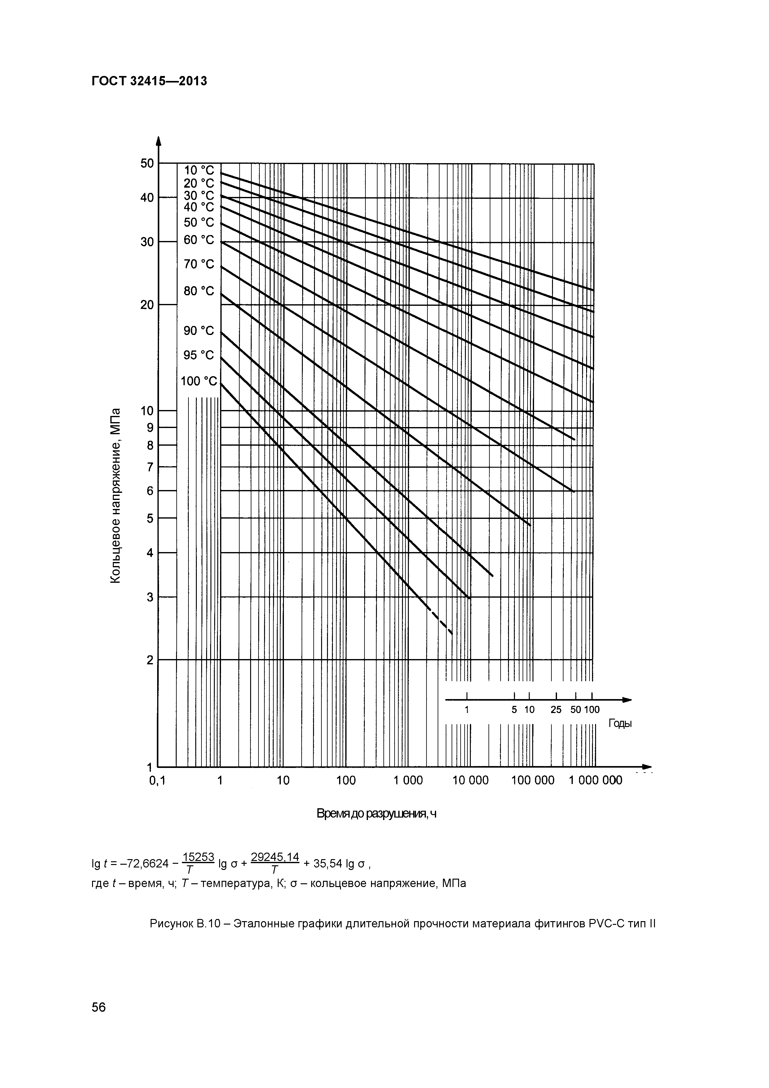 ГОСТ 32415-2013