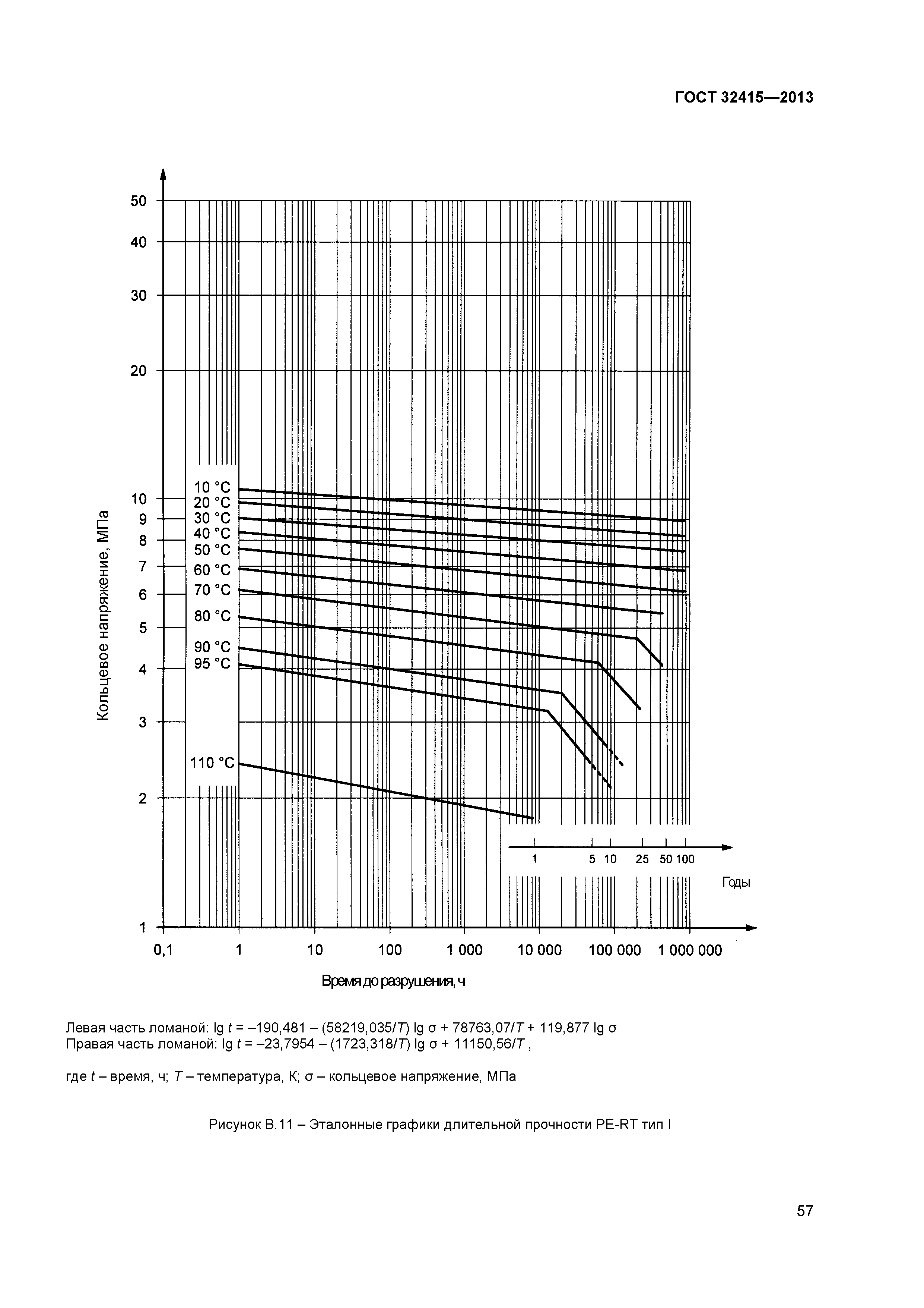 ГОСТ 32415-2013