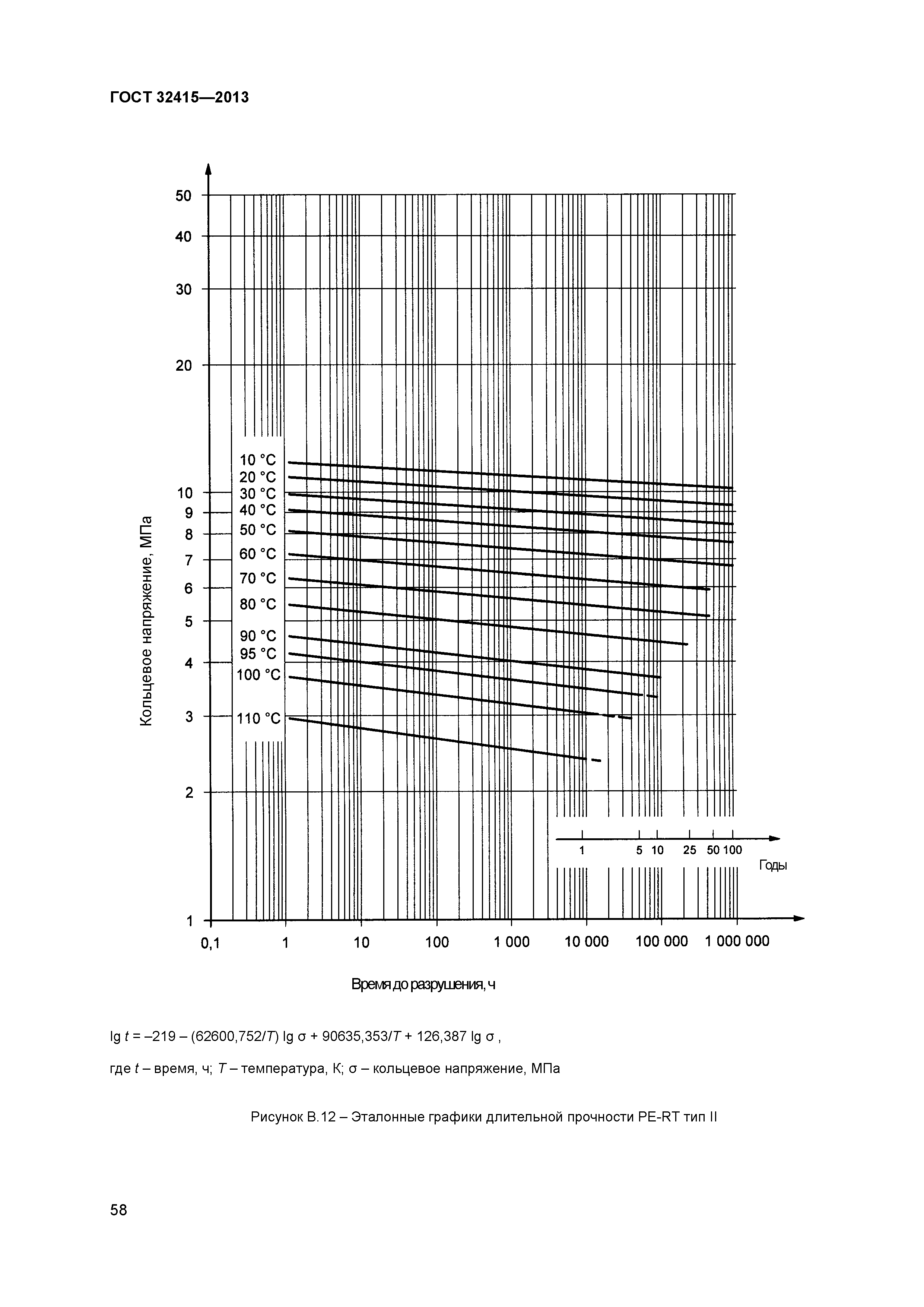 ГОСТ 32415-2013