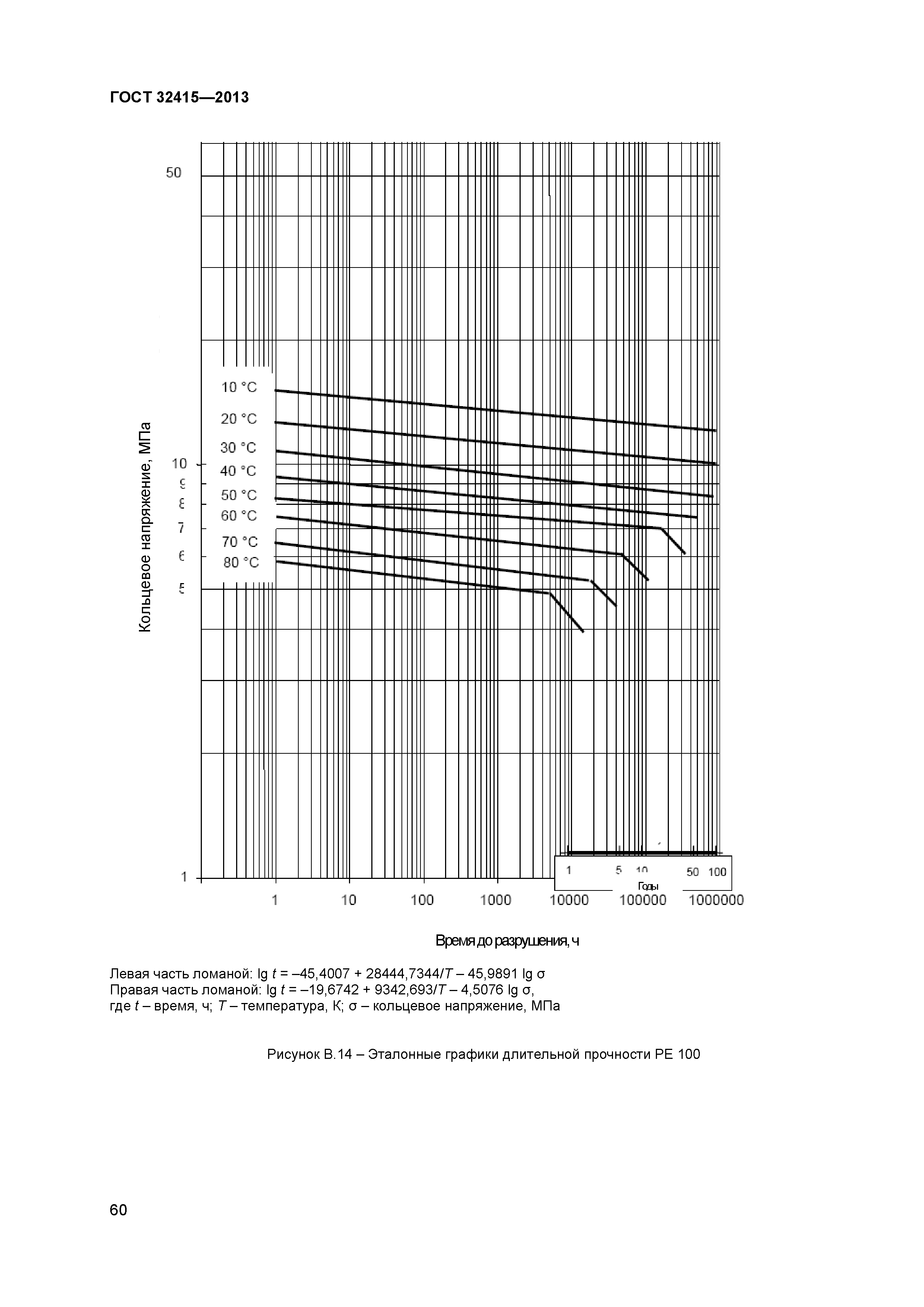 ГОСТ 32415-2013