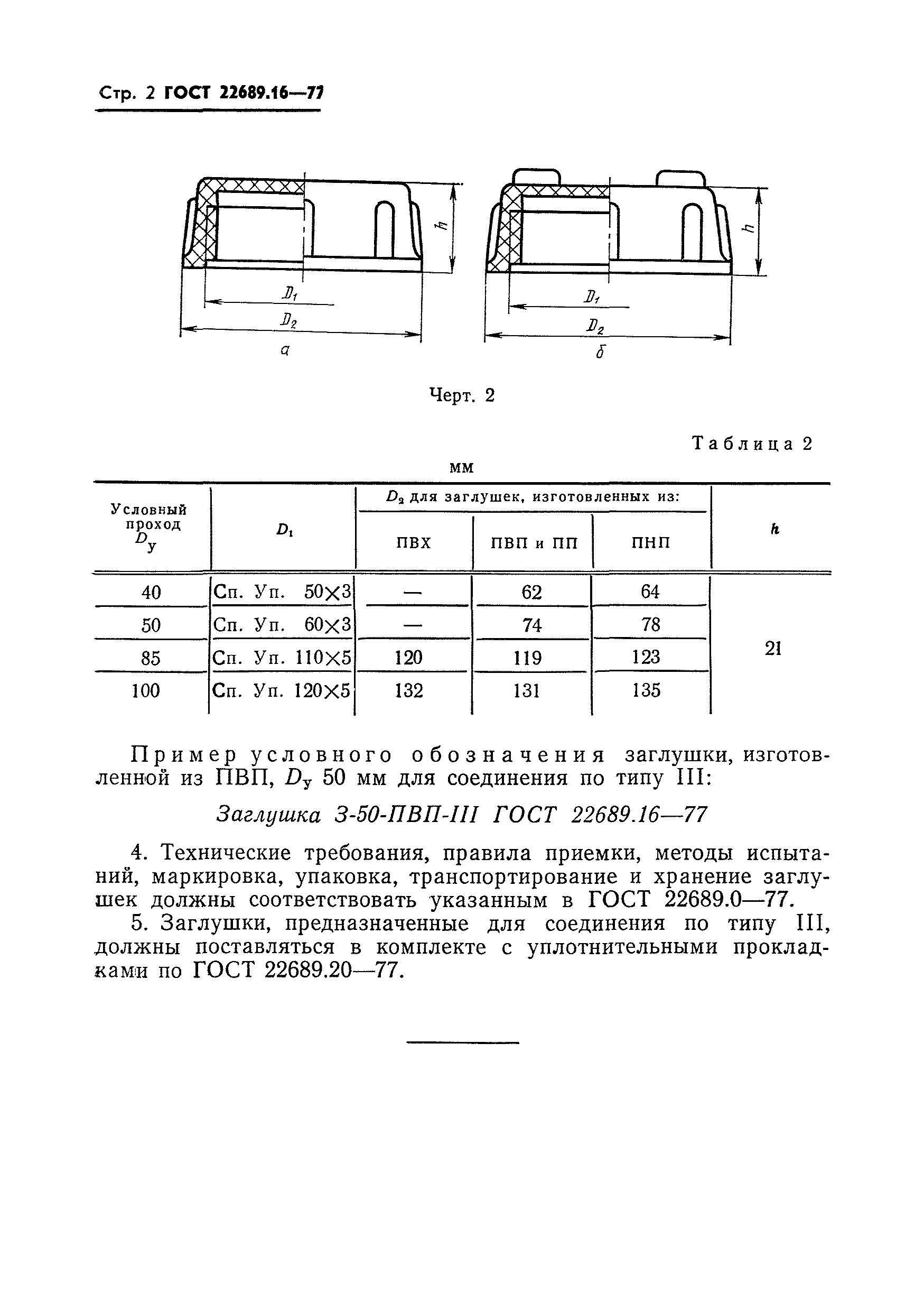 ГОСТ 22689.16-77