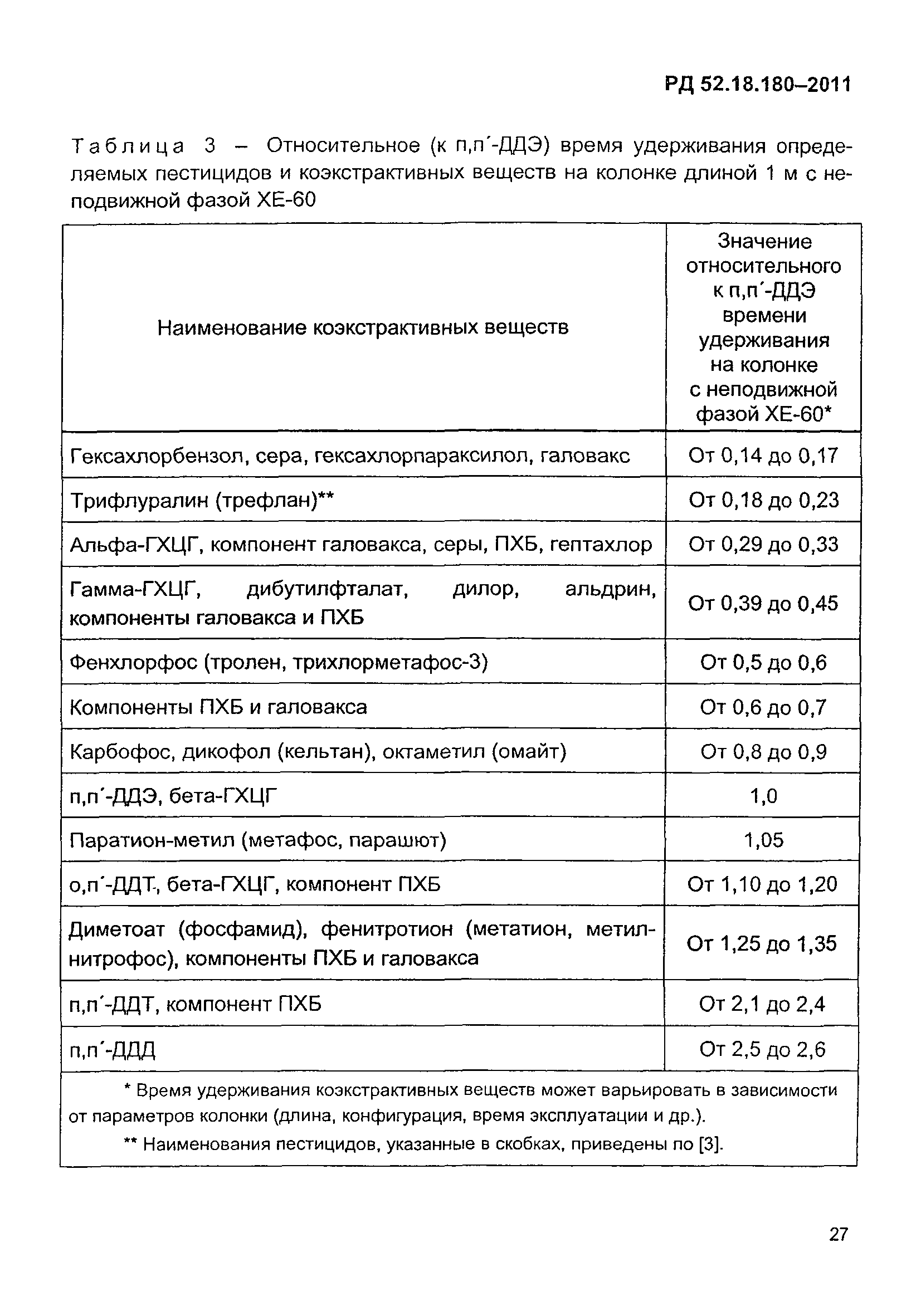 РД 52.18.180-2011