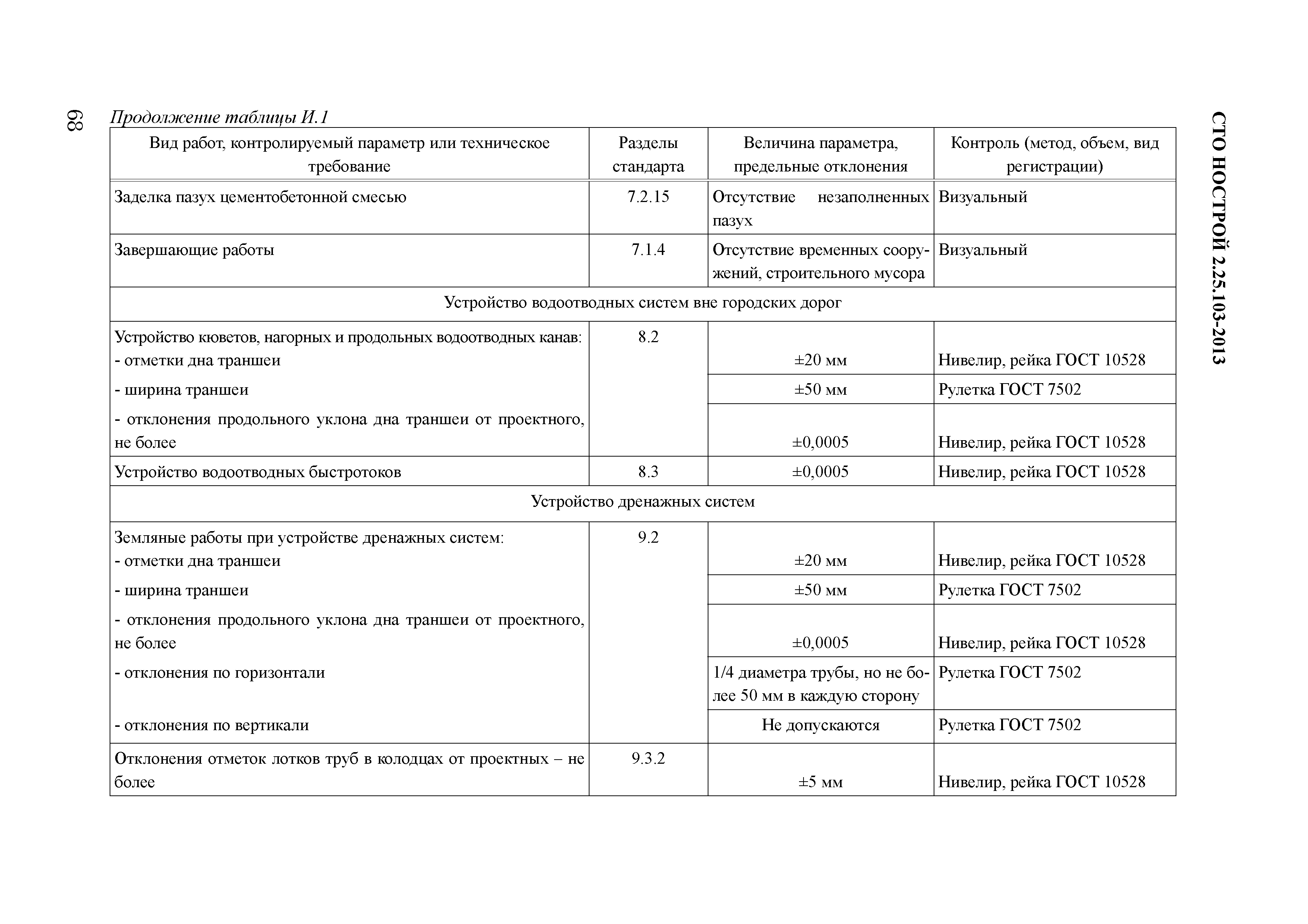 СТО НОСТРОЙ 2.25.103-2013