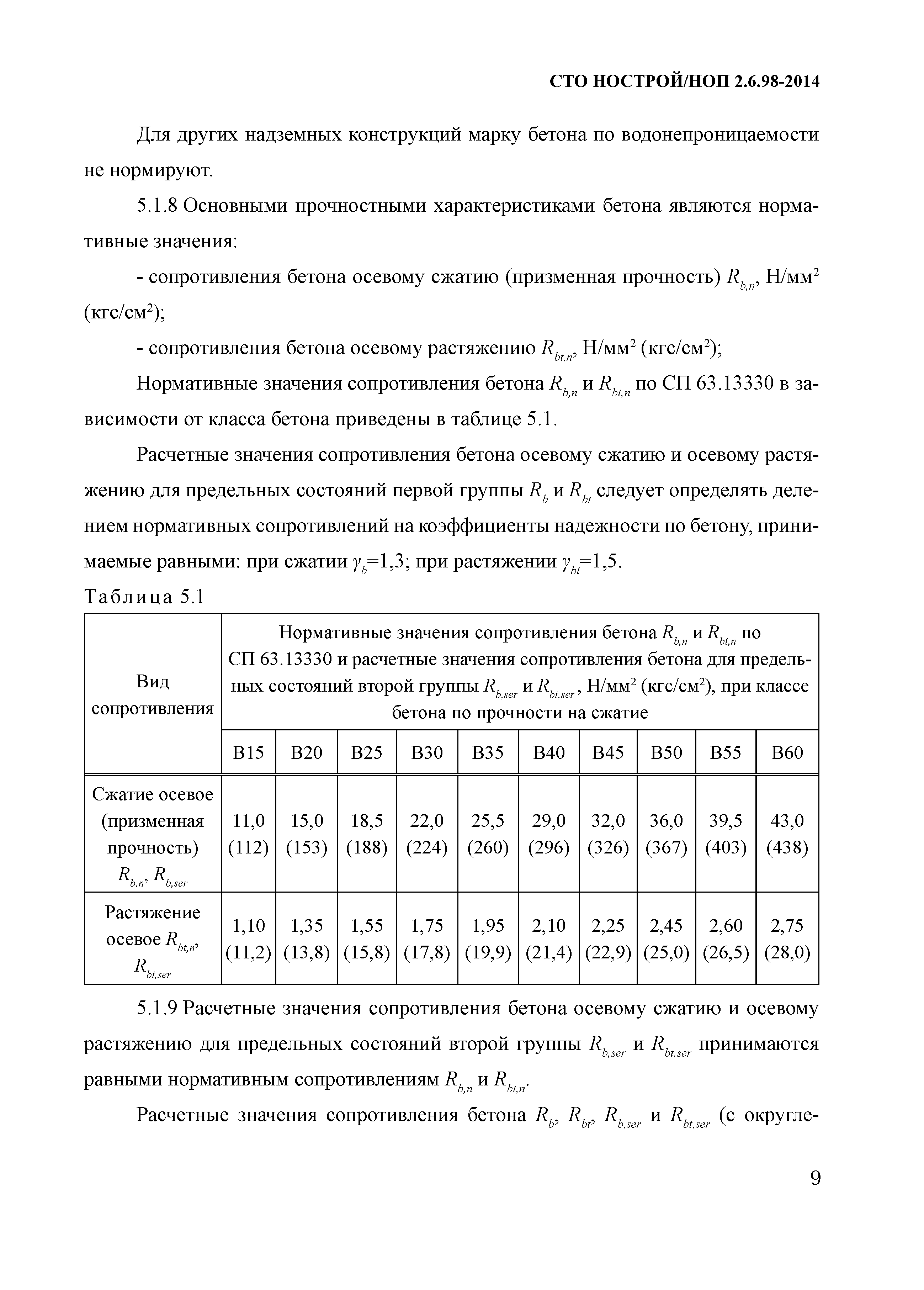 СТО НОСТРОЙ/НОП 2.6.98-2014