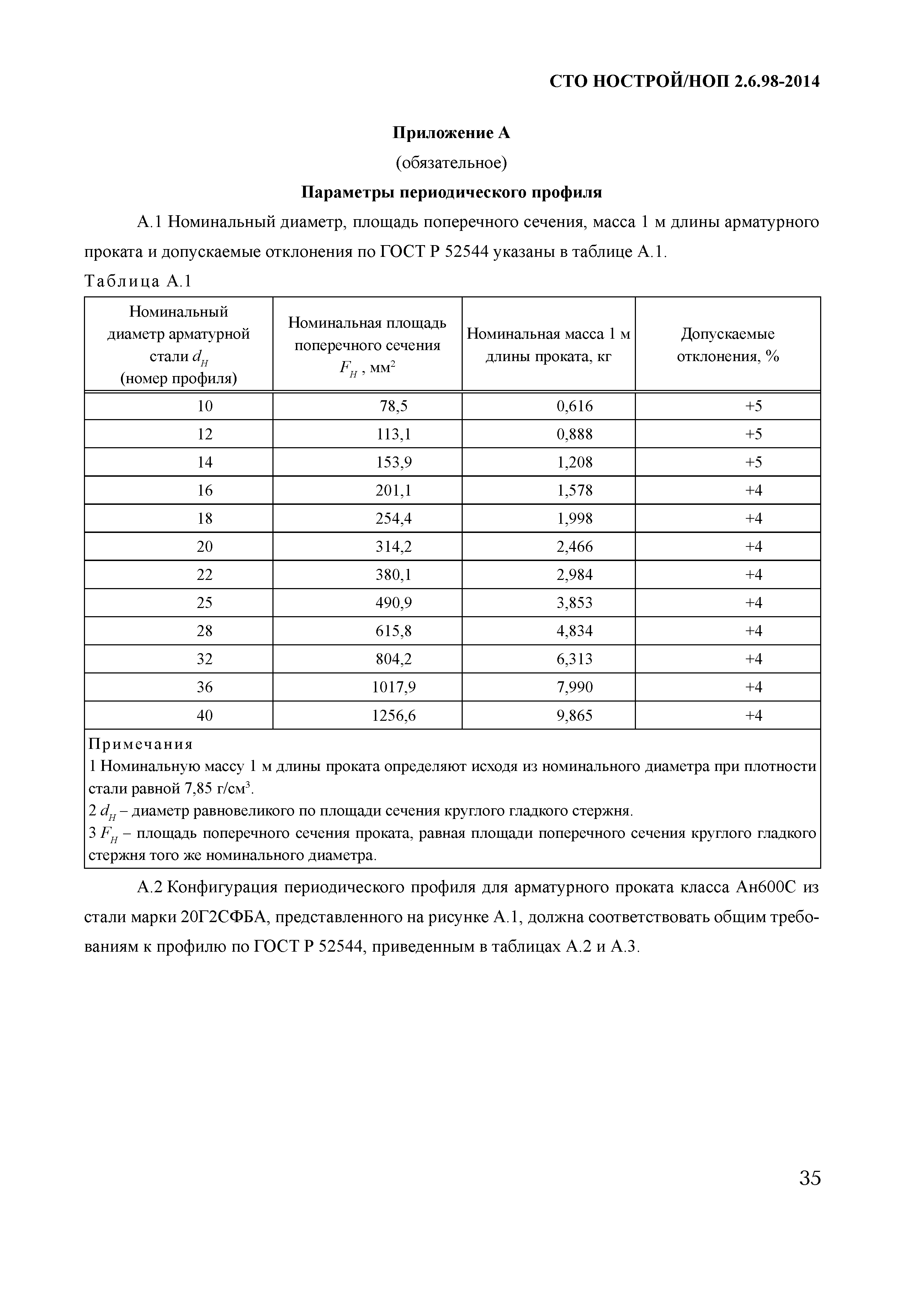 СТО НОСТРОЙ/НОП 2.6.98-2014