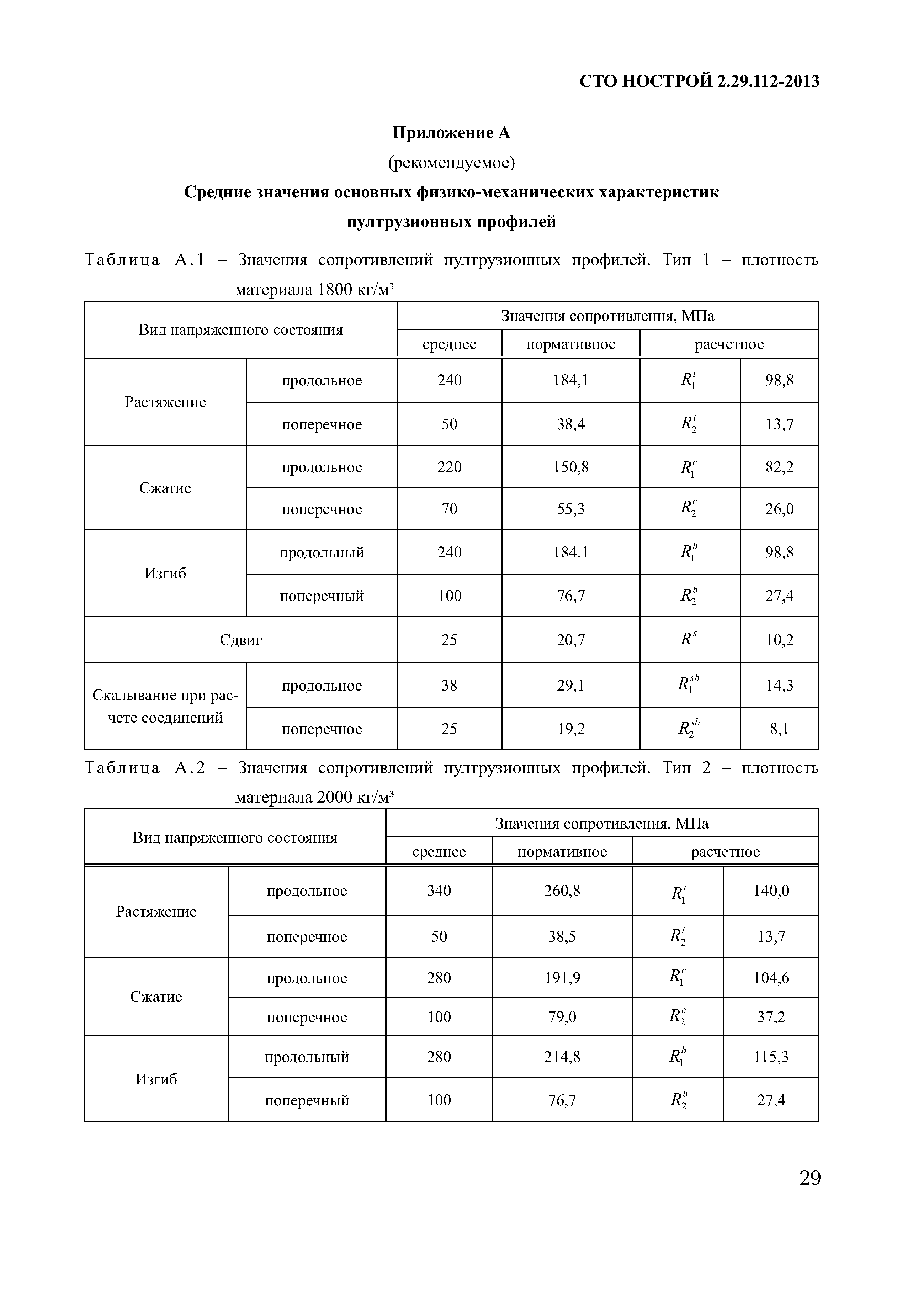 СТО НОСТРОЙ 2.29.112-2013