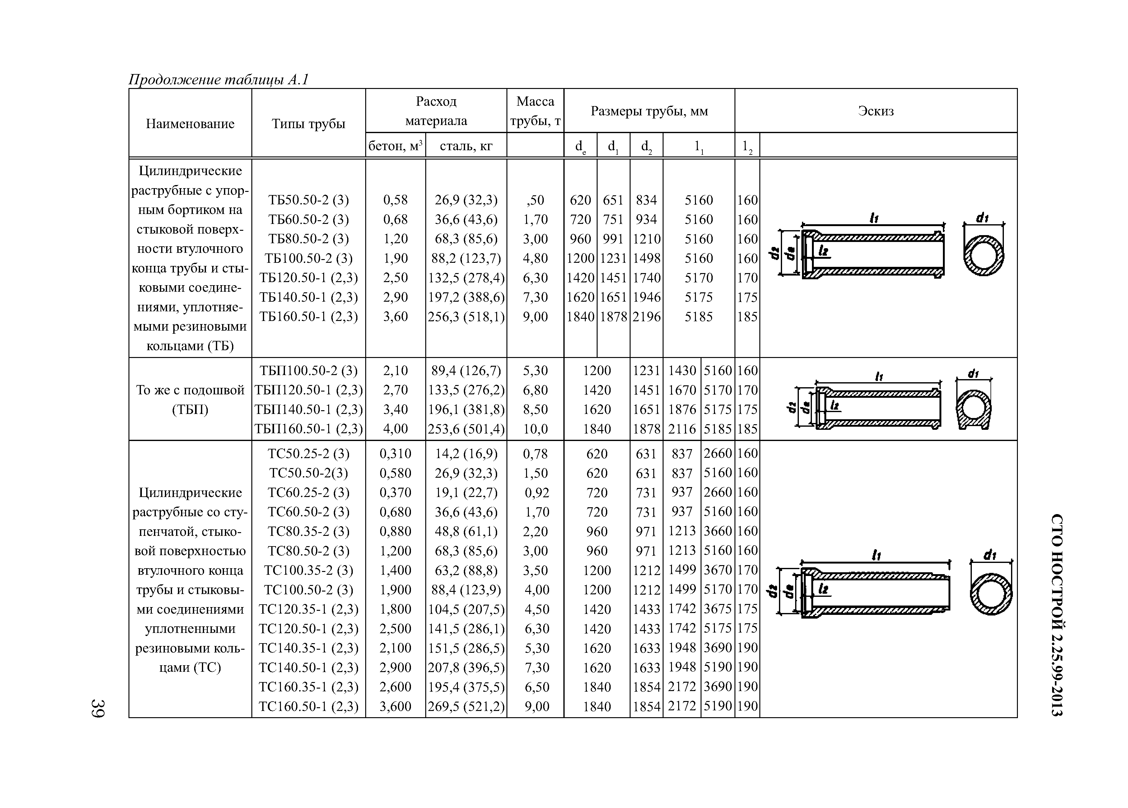 СТО НОСТРОЙ 2.25.99-2013