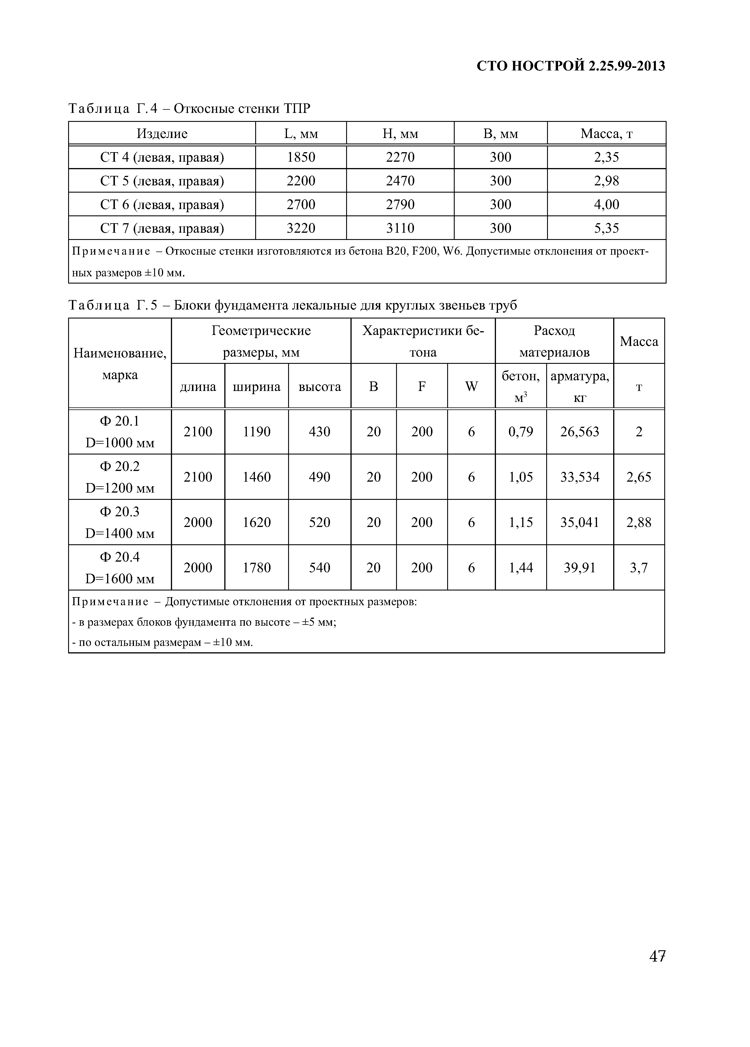 СТО НОСТРОЙ 2.25.99-2013