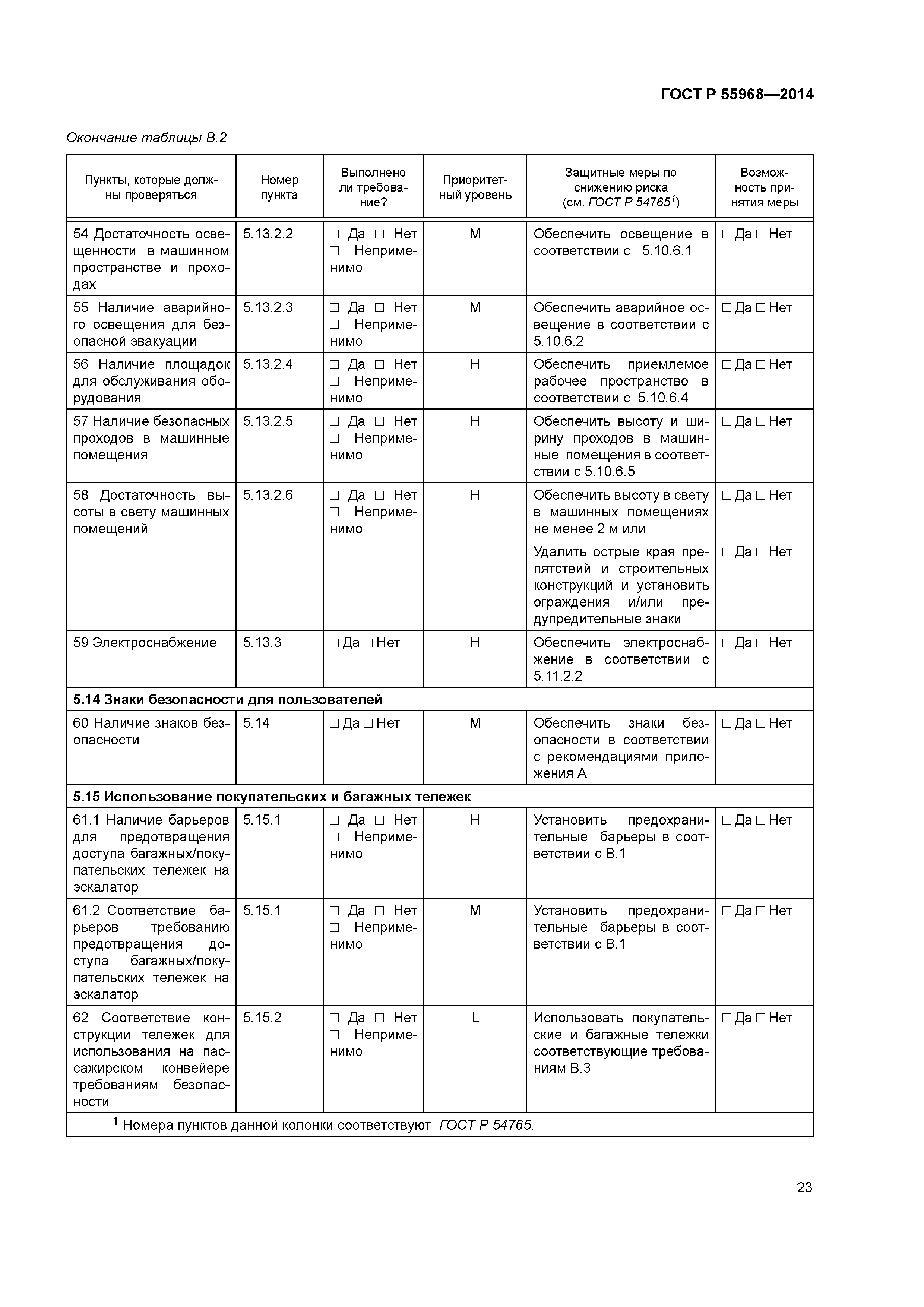 ГОСТ Р 55968-2014