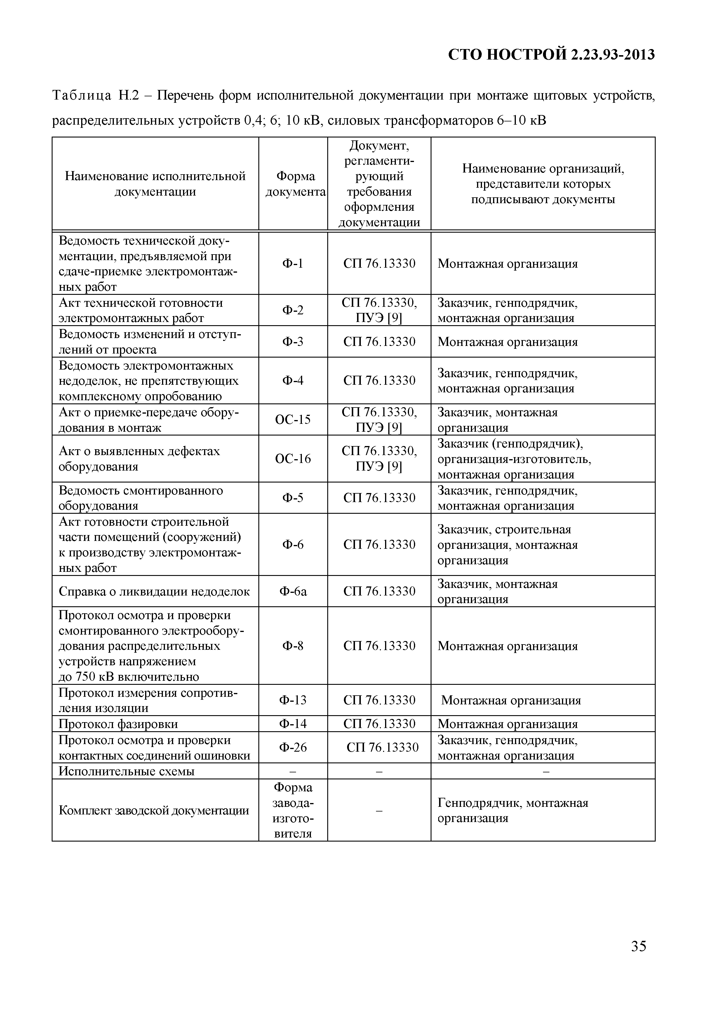 СТО НОСТРОЙ 2.23.93-2013