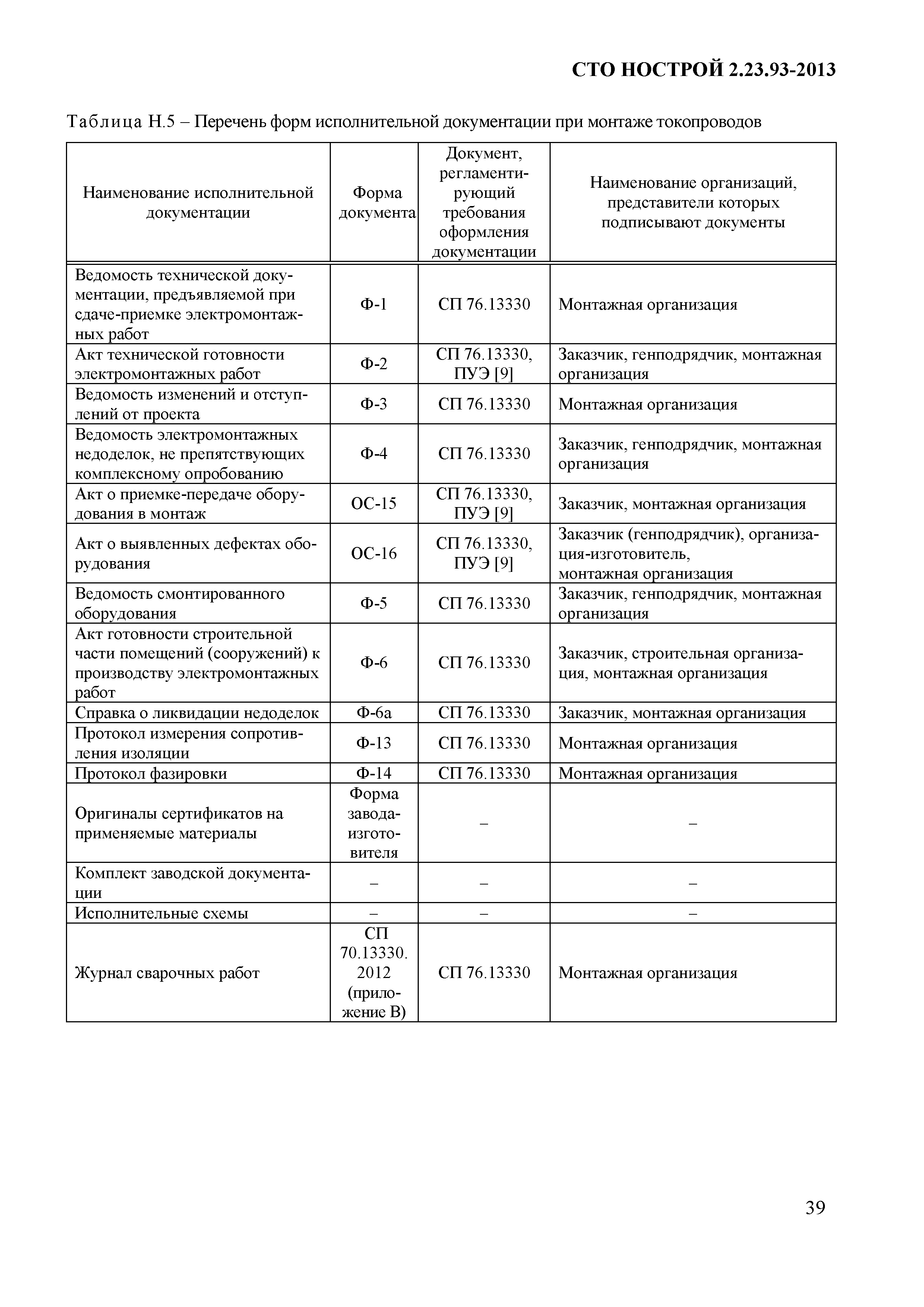 СТО НОСТРОЙ 2.23.93-2013