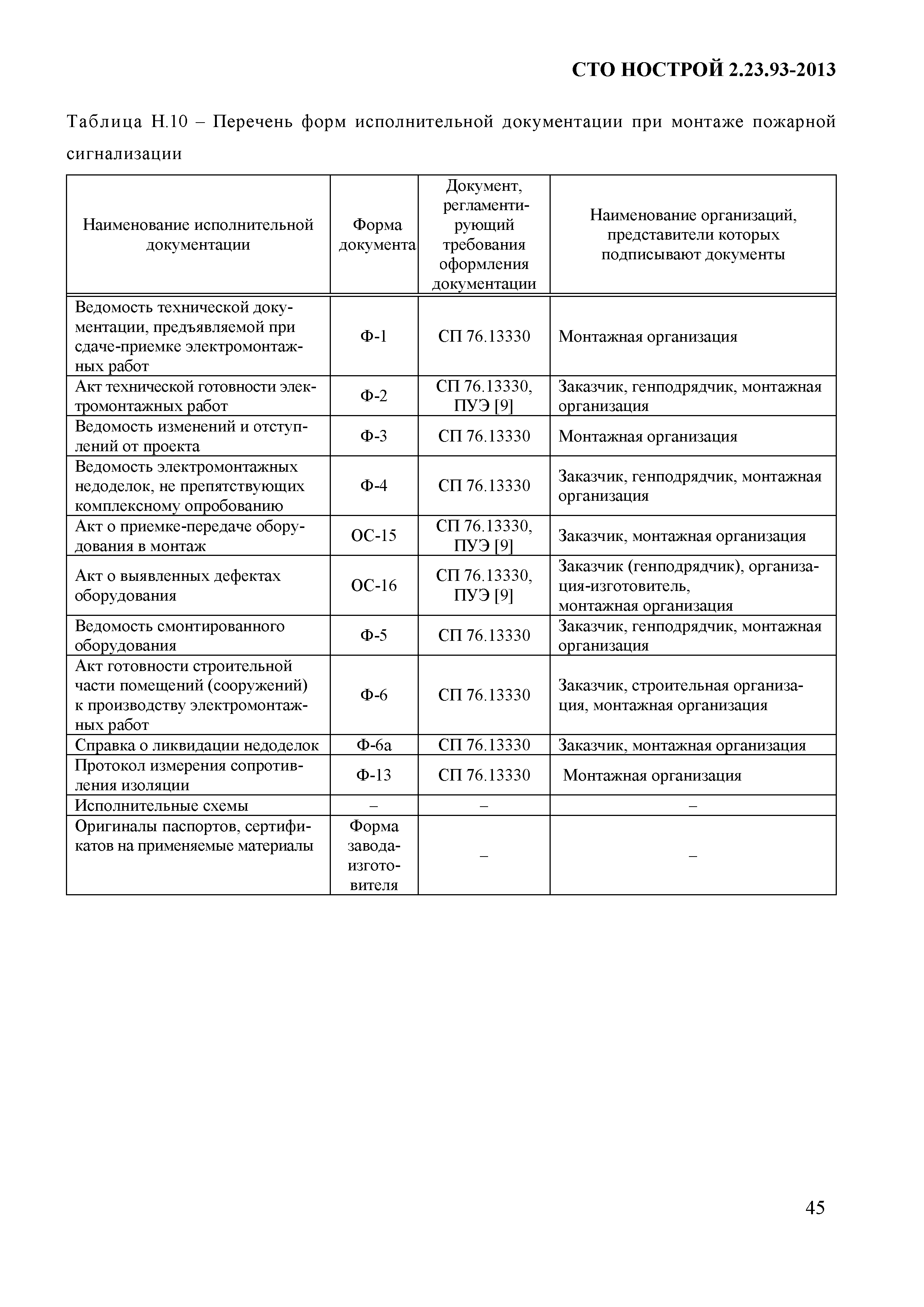 СТО НОСТРОЙ 2.23.93-2013