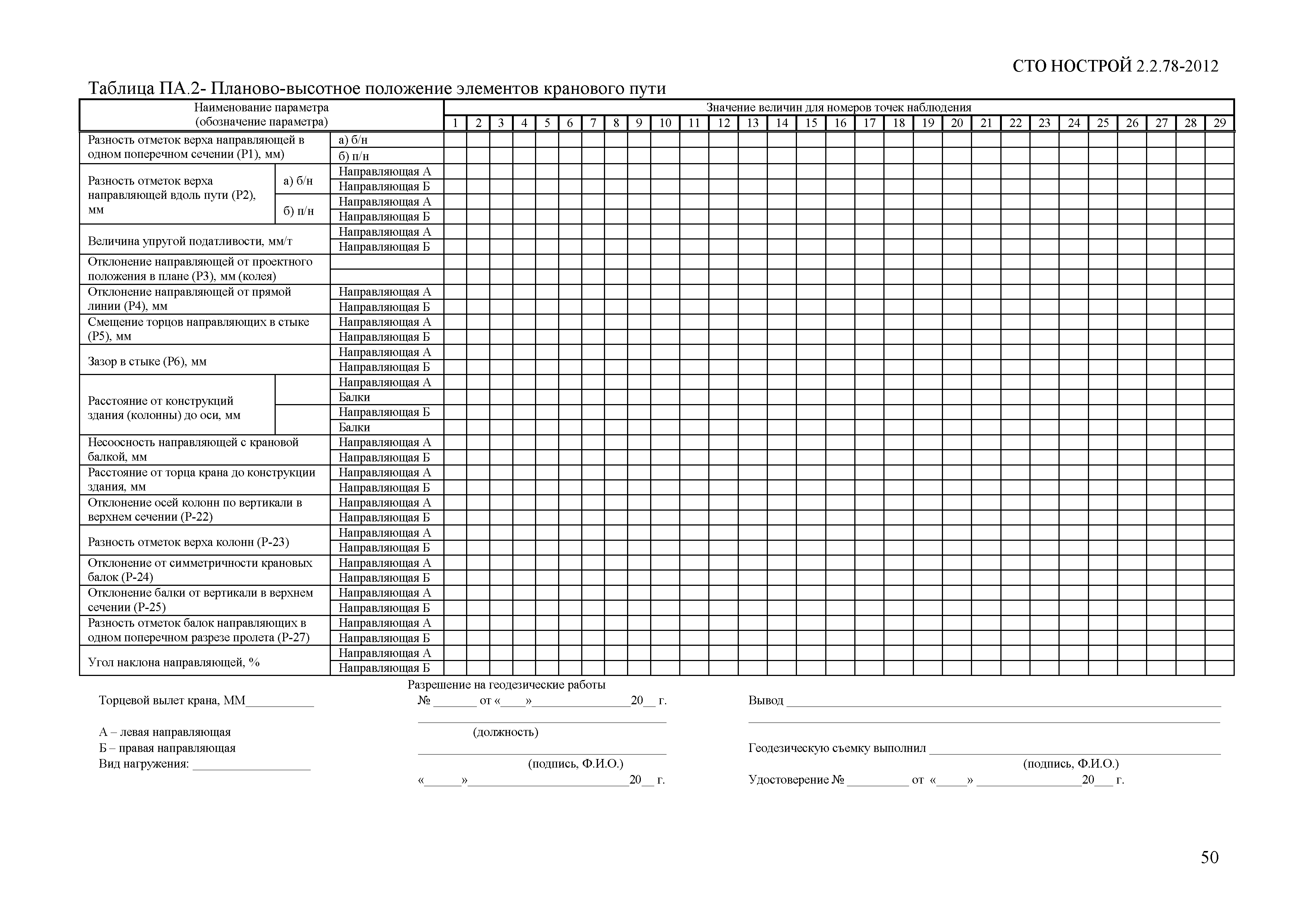 СТО НОСТРОЙ 2.2.78-2012