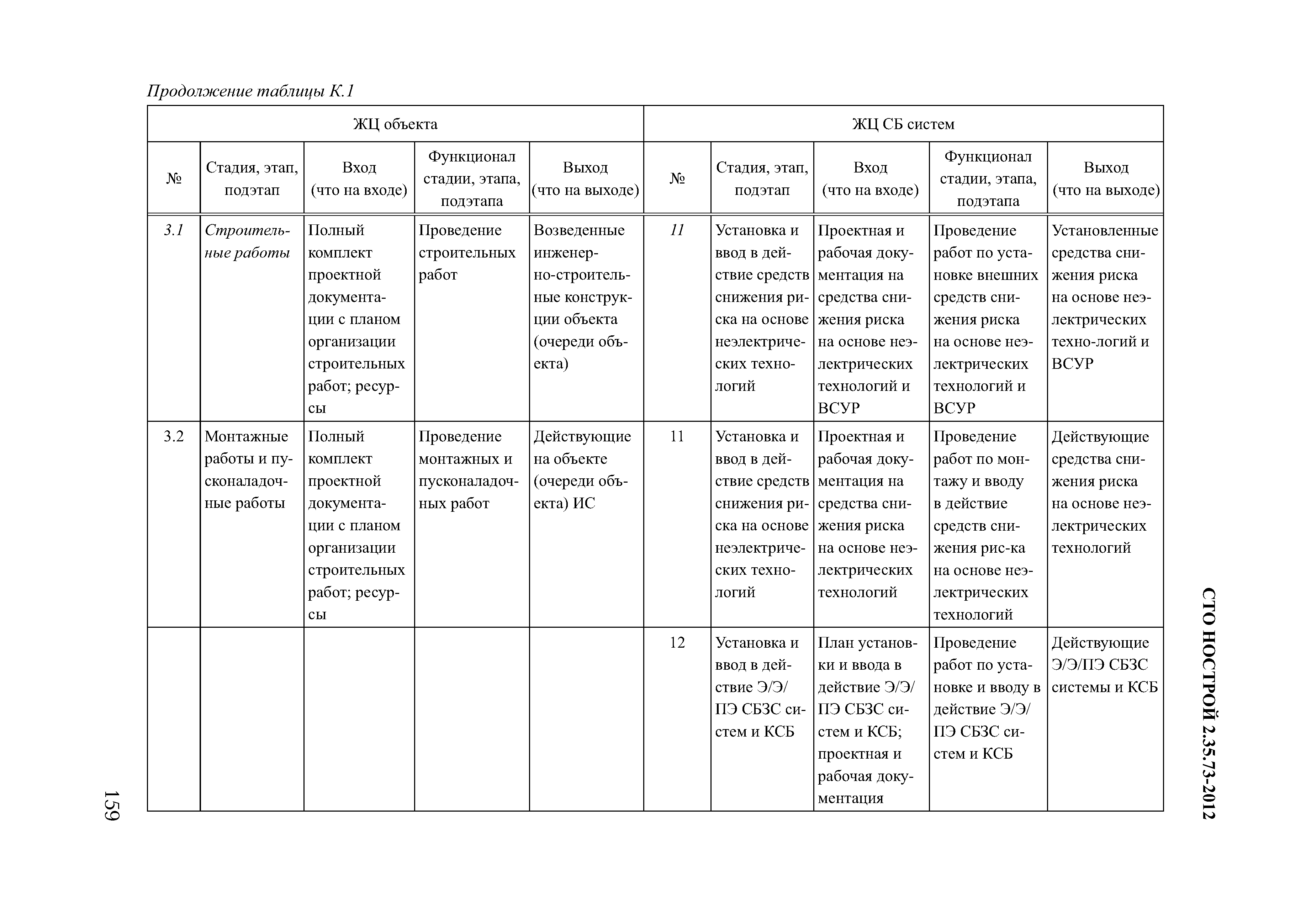 СТО НОСТРОЙ 2.35.73-2012