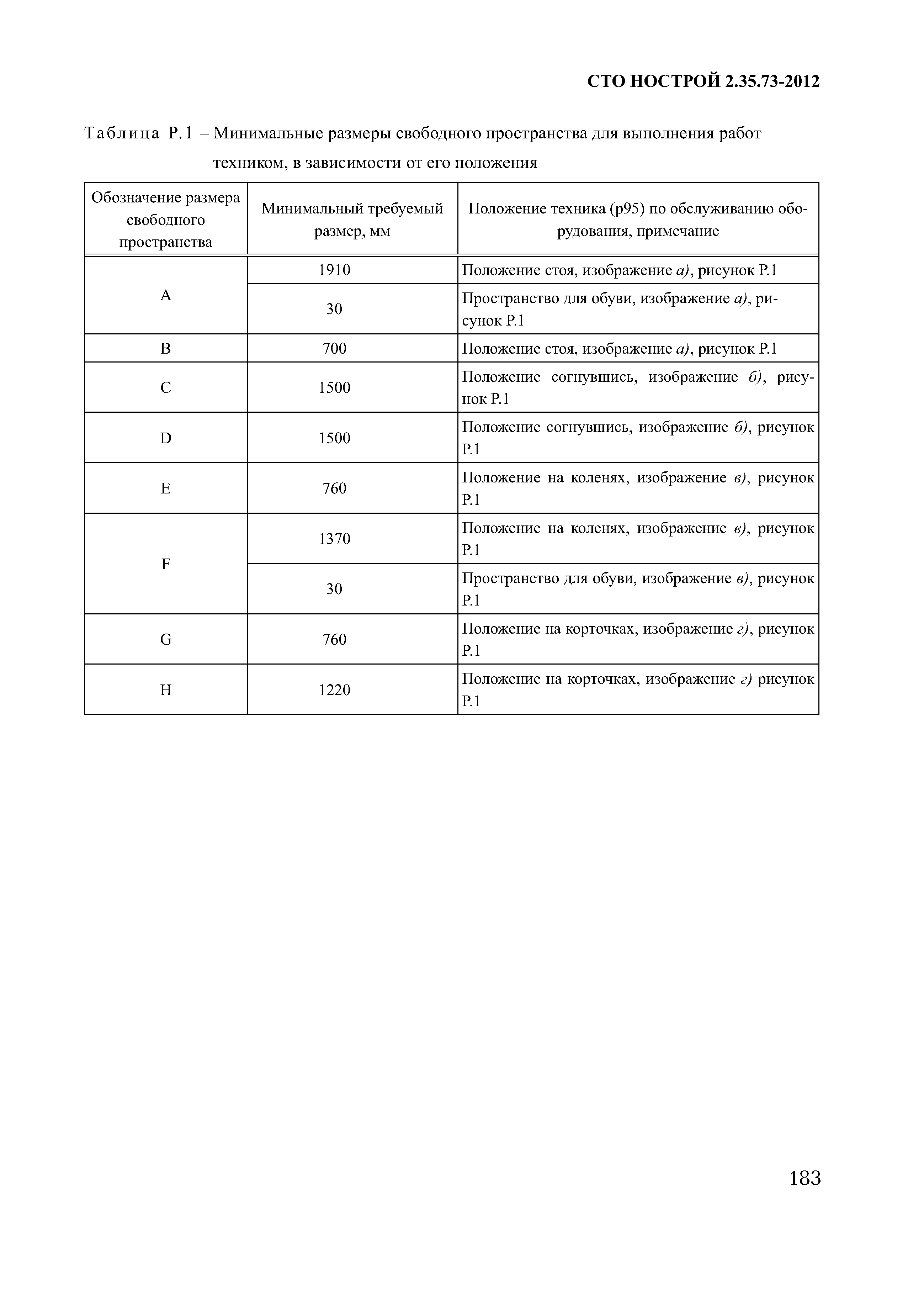 СТО НОСТРОЙ 2.35.73-2012