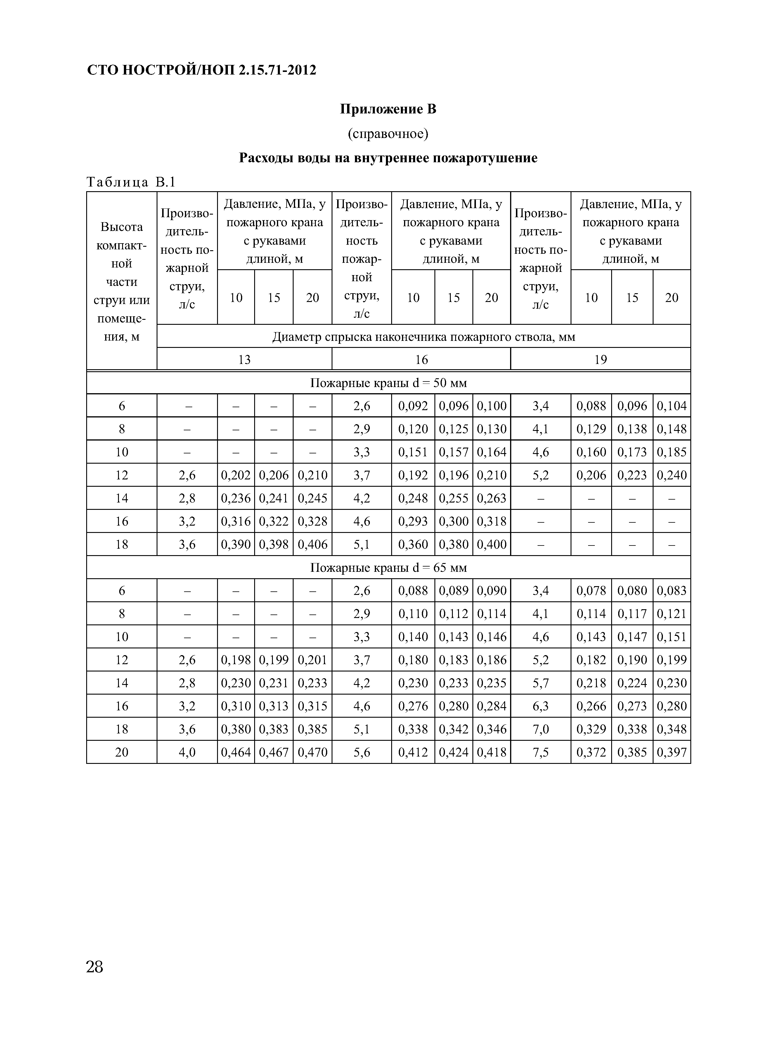 СТО НОСТРОЙ/НОП 2.15.71-2012