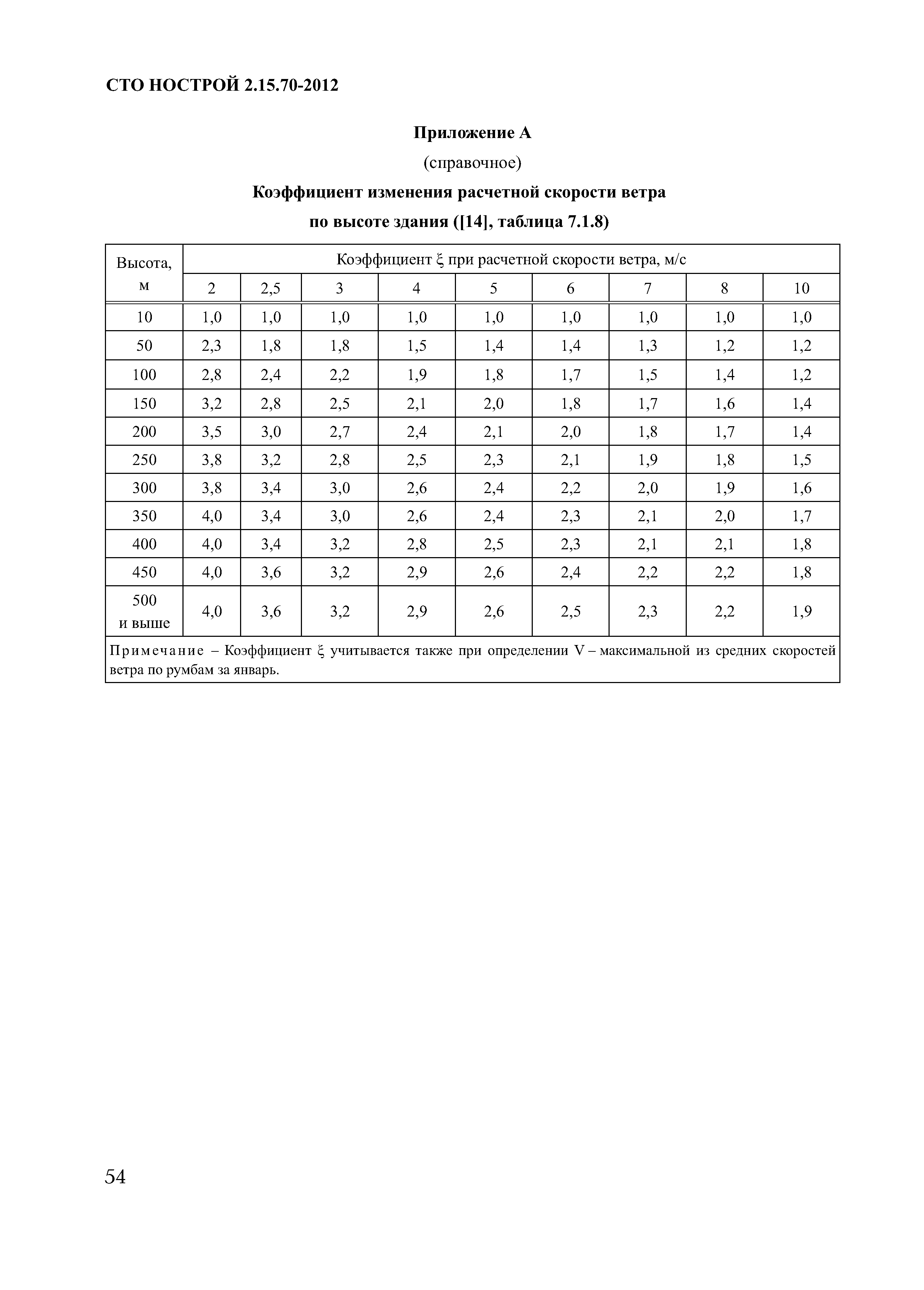 СТО НОСТРОЙ 2.15.70-2012